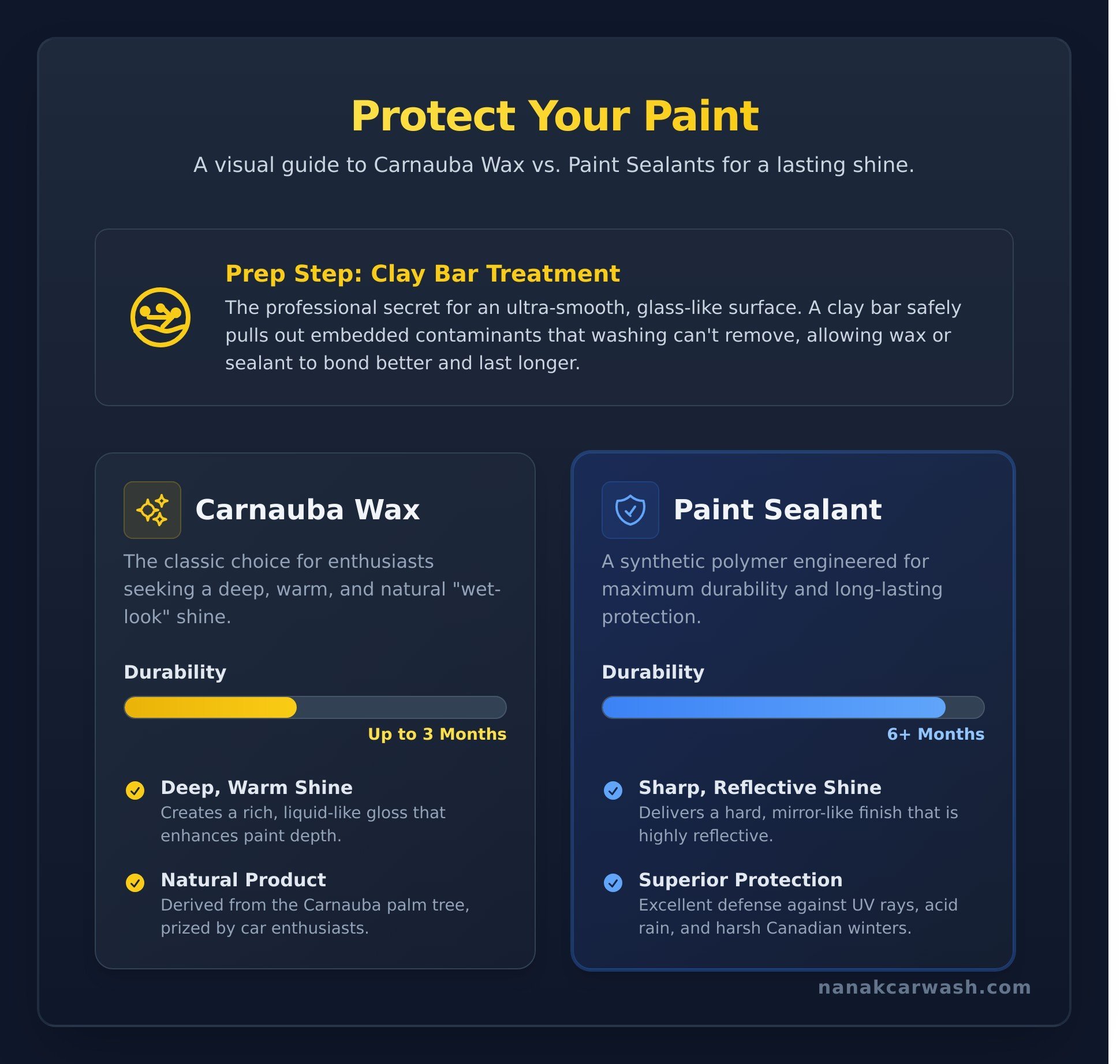 Car Cleaning 101: The Ultimate Guide to a Spotless Vehicle