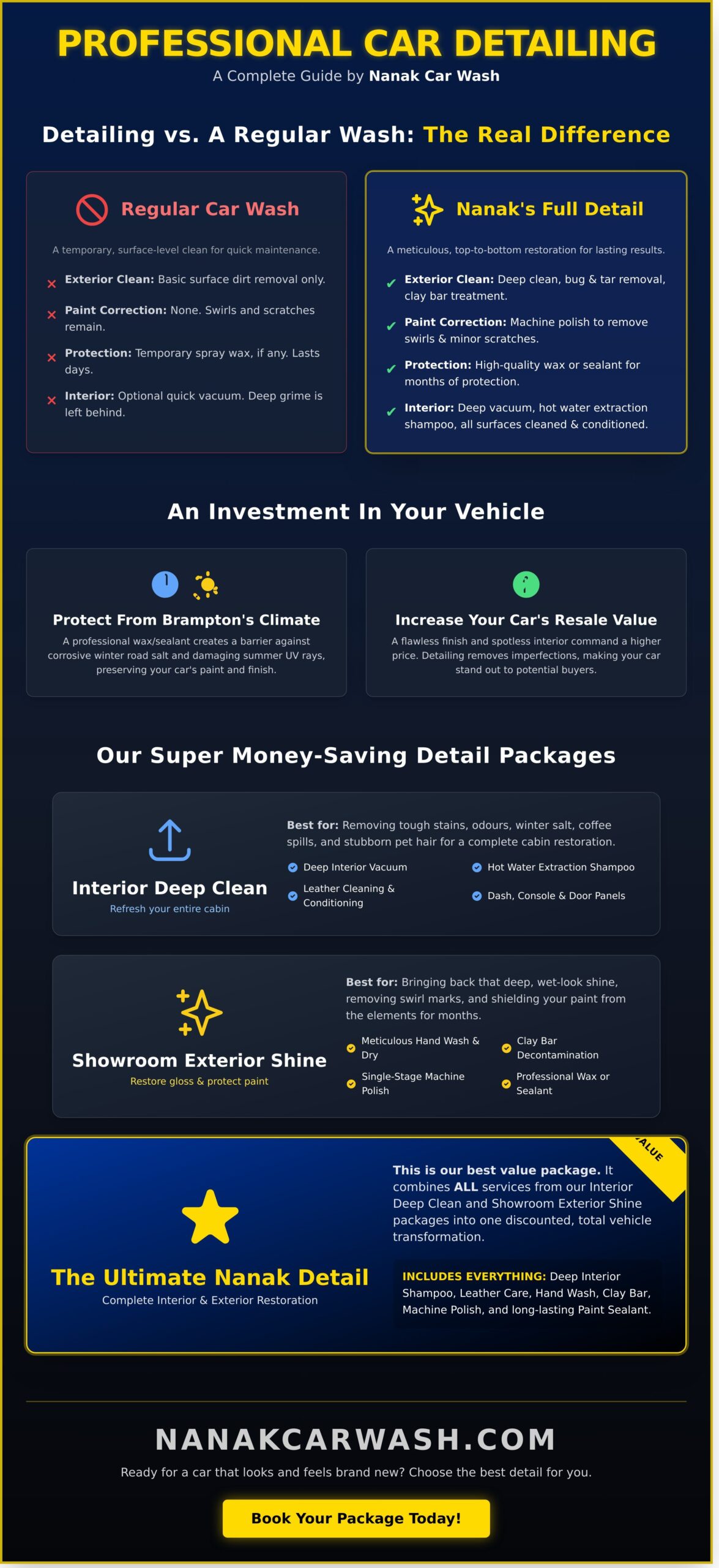Car Detailing Brampton: Choose Your Perfect Package at Nanak Car Wash