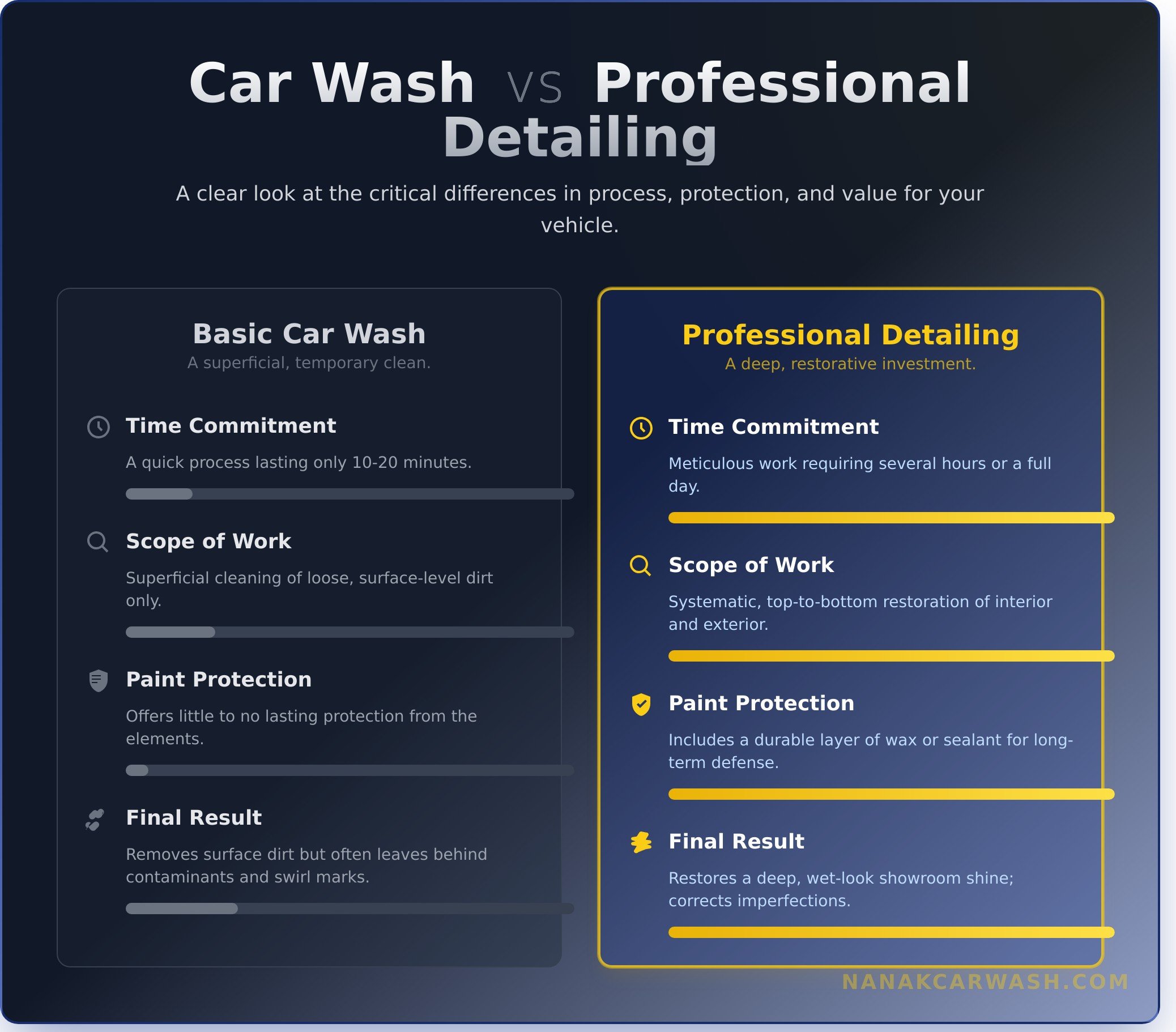 Car Detailing: The Ultimate Guide to a Showroom Finish