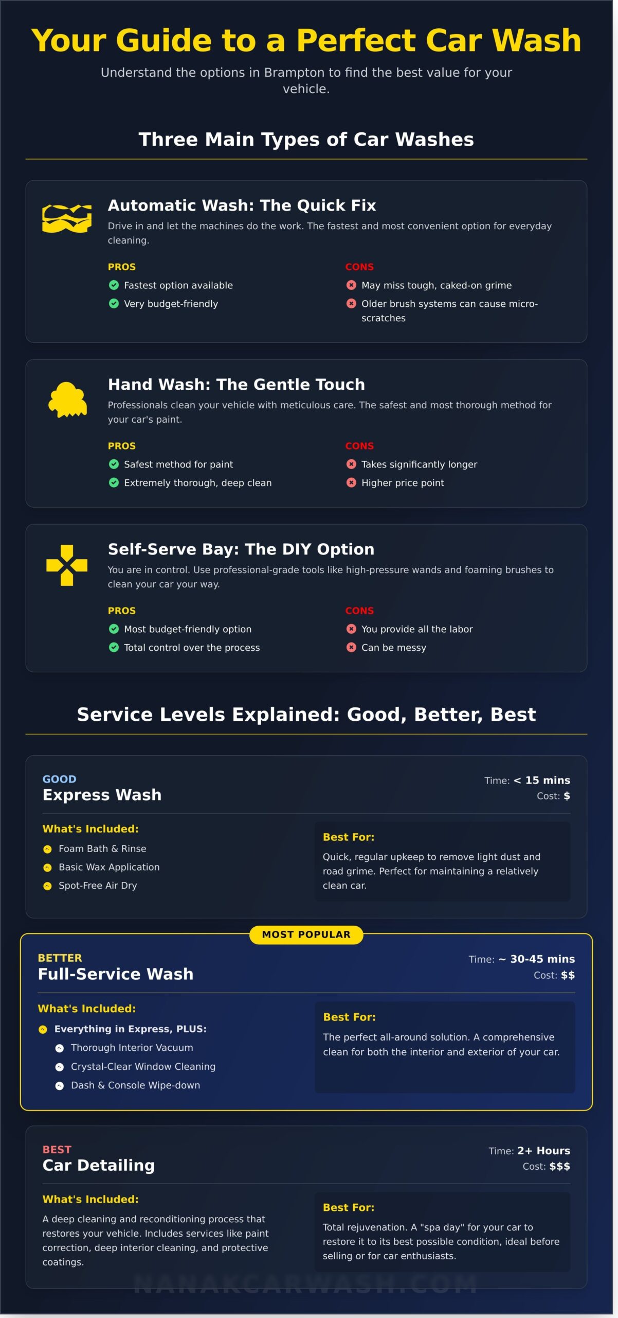 How to Find the Best Car Wash Near Me: A Brampton Guide