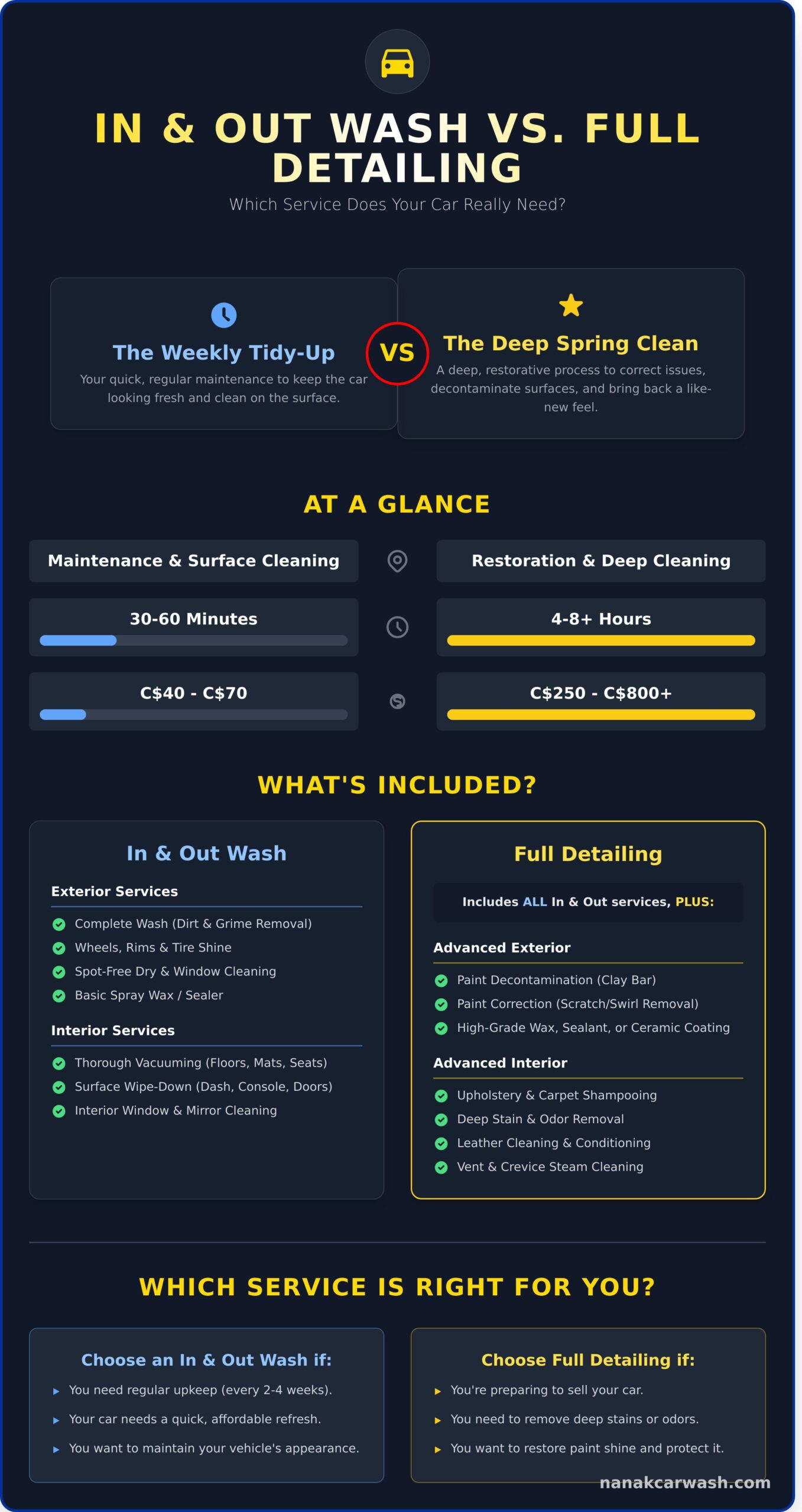 Is an 'In and Out Car Wash' Good Enough? A Complete Guide