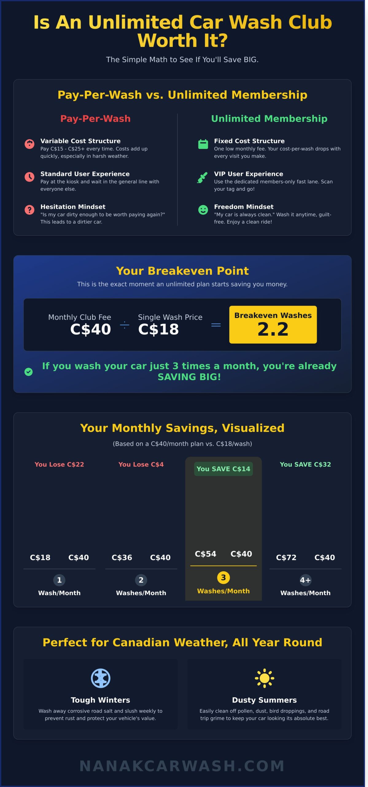 Is an Unlimited Car Wash Club Worth It? A Complete Guide