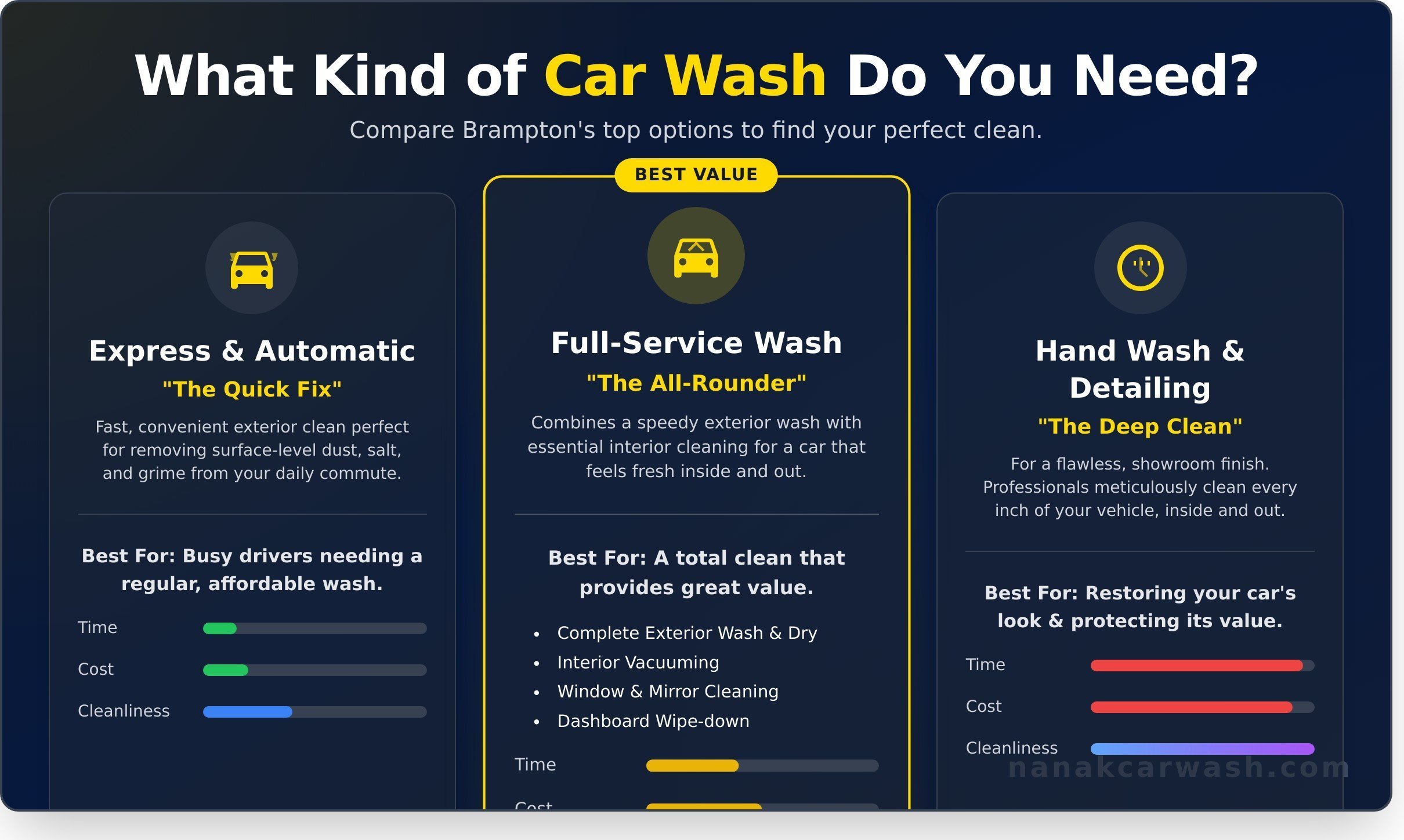The Best Car Wash in Brampton: Your Guide to a Spotless Ride