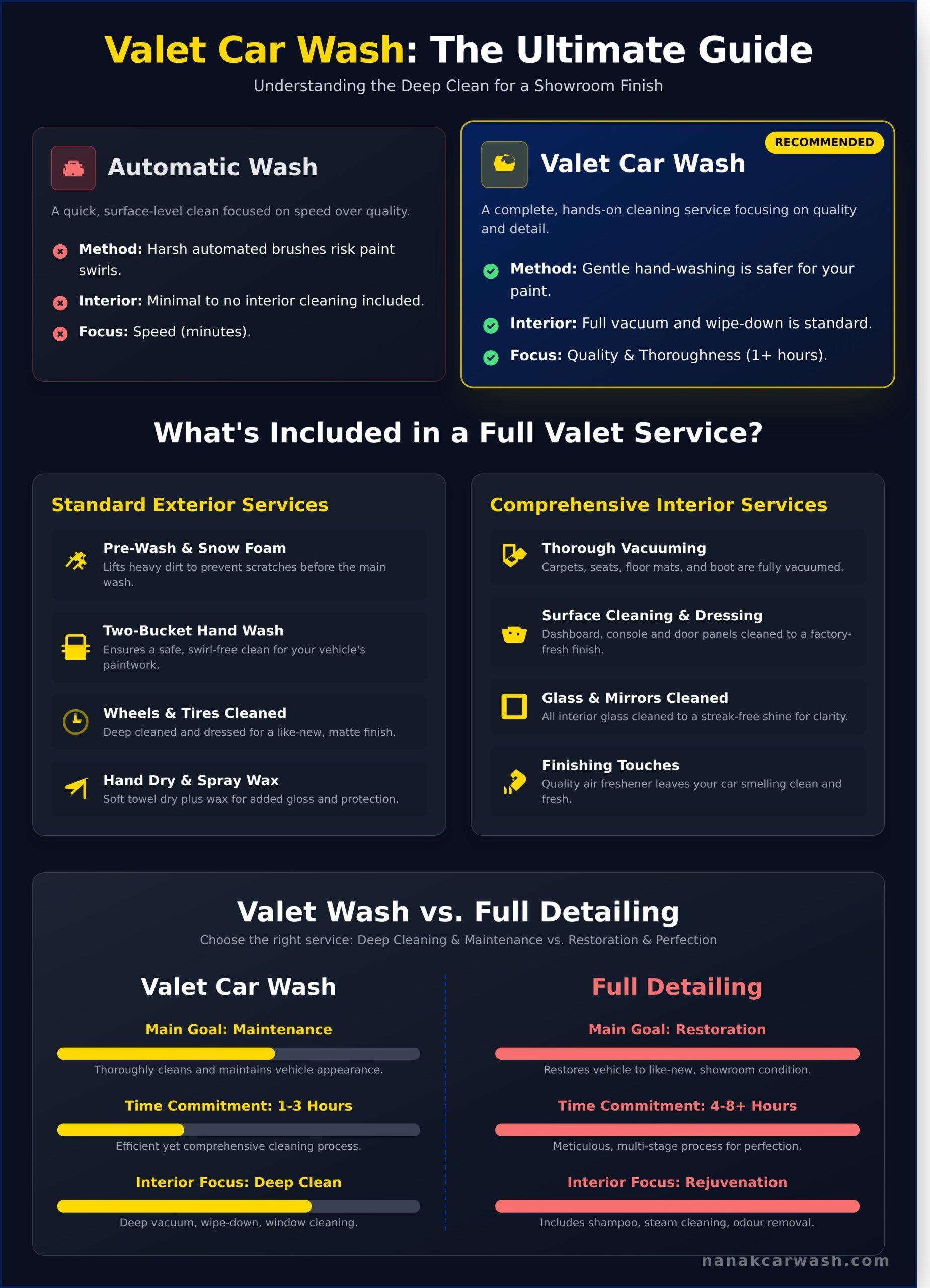 What Is a Valet Car Wash? A Guide to This Premium Cleaning Service