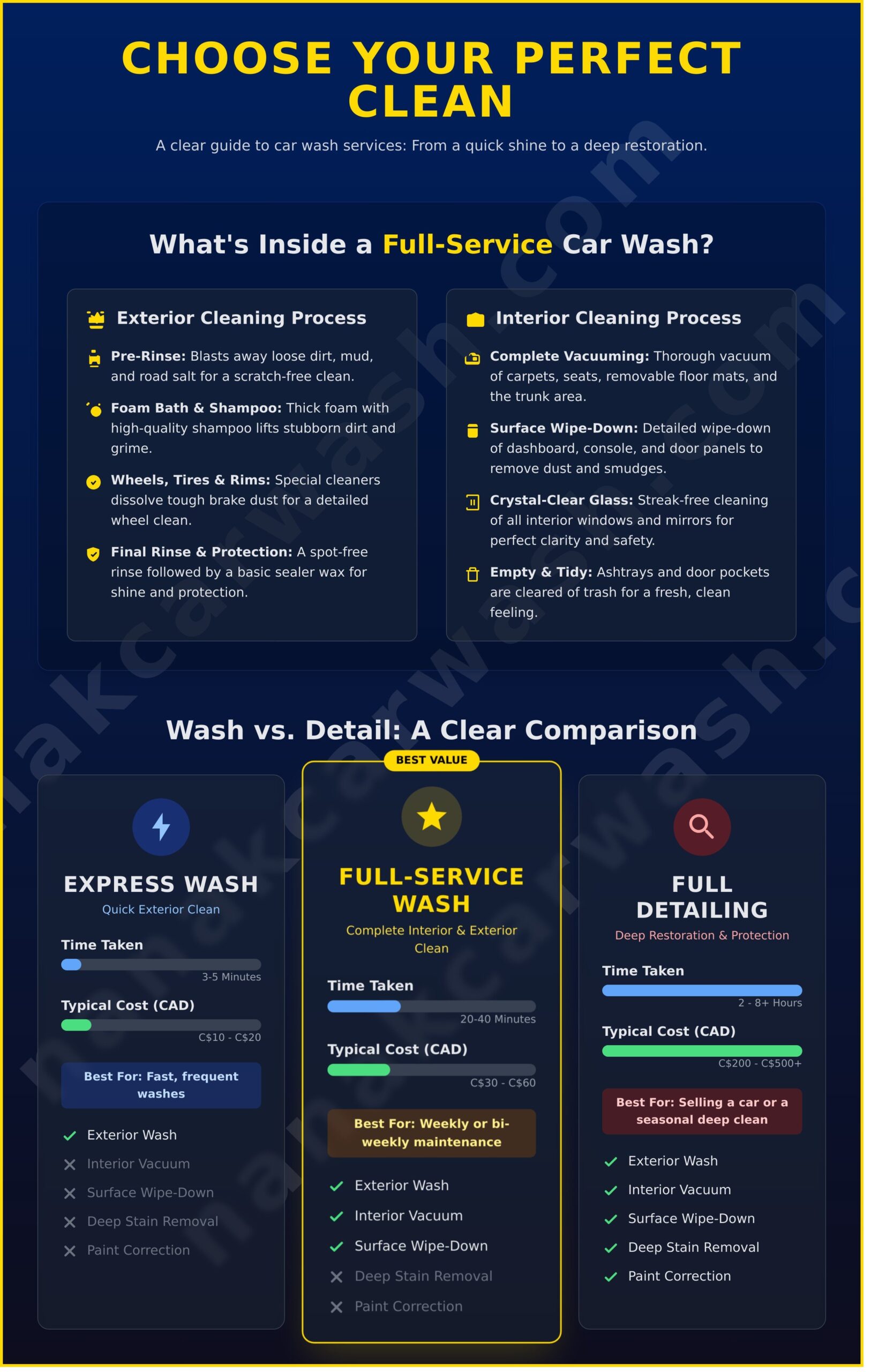 What is a Full-Service Car Wash? A Complete Guide