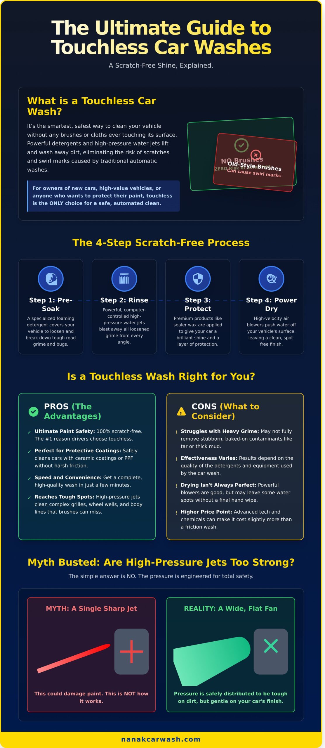 What is a Touchless Car Wash? A Guide to a Scratch-Free Clean