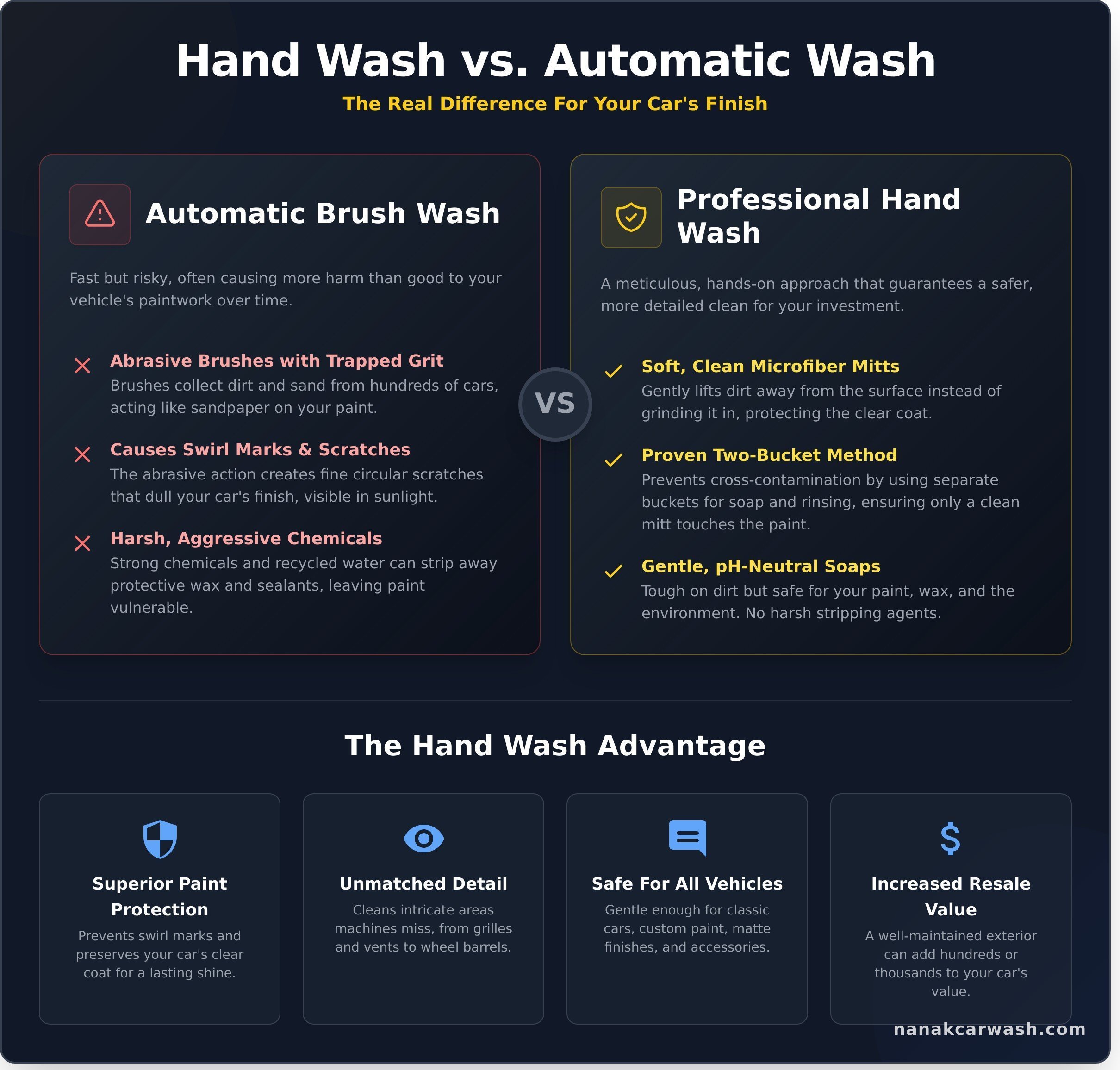 Why a Professional Hand Car Wash is Your Car's Best Friend