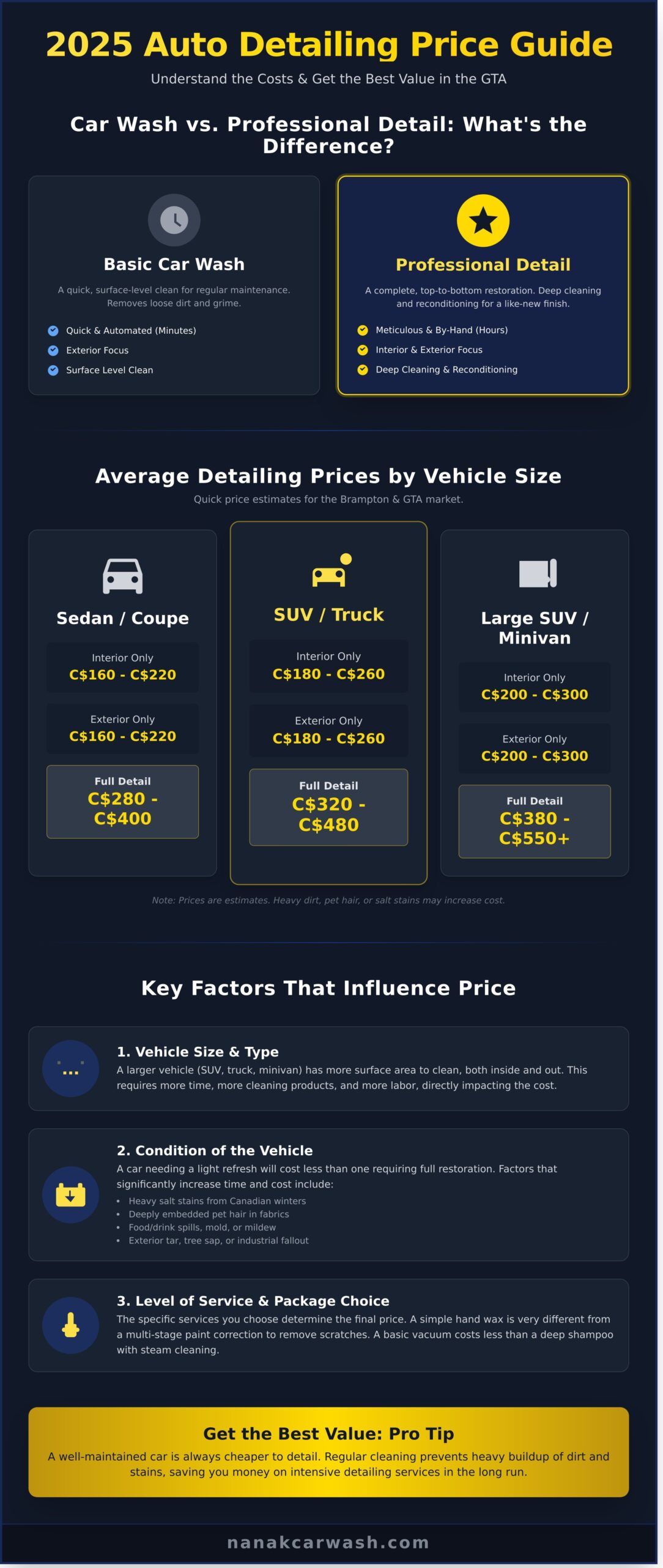 Auto Detailing Near Me Prices: A 2026 Guide to What You'll Pay