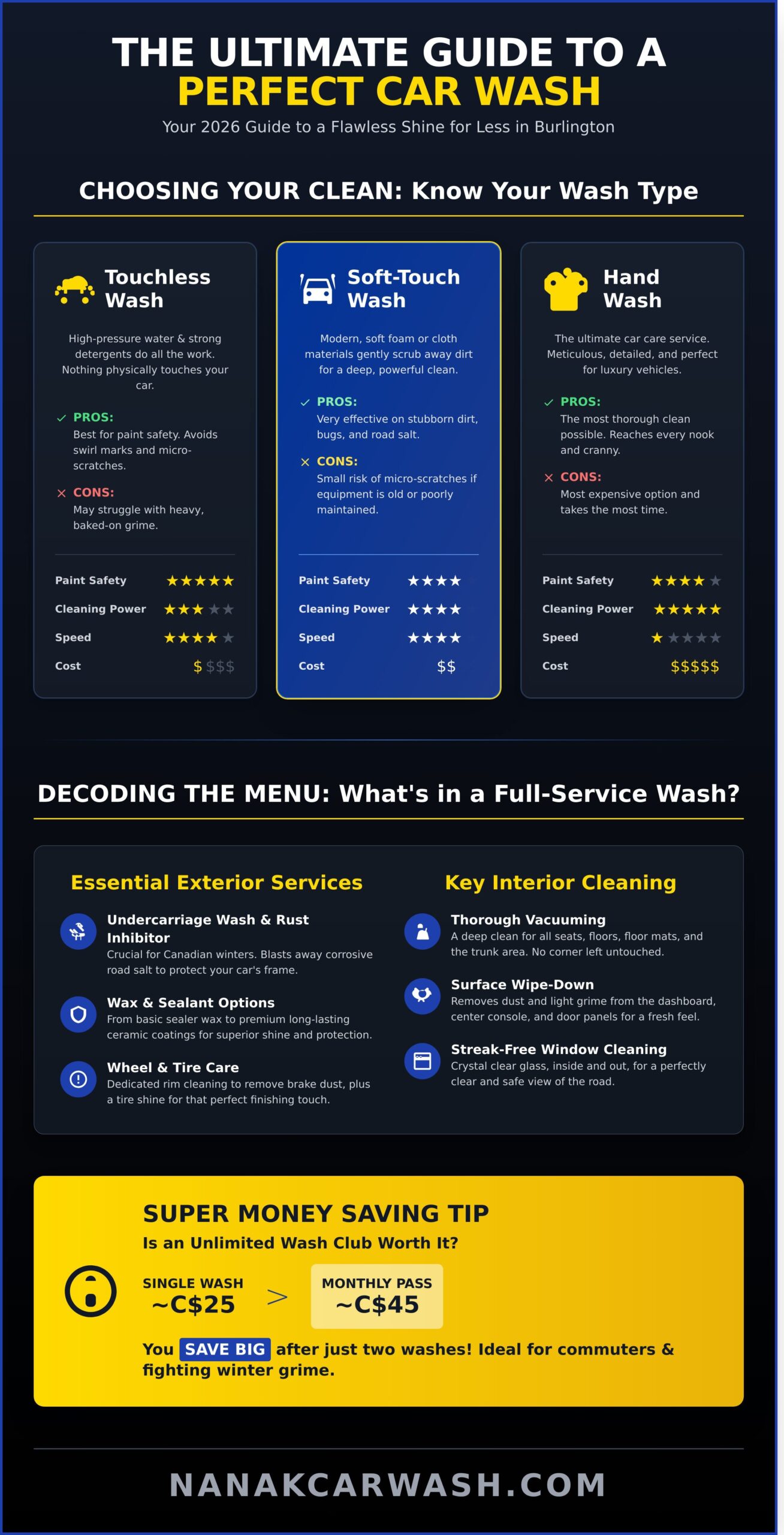 Best Car Wash Burlington: Your 2026 Guide to a Perfect Shine