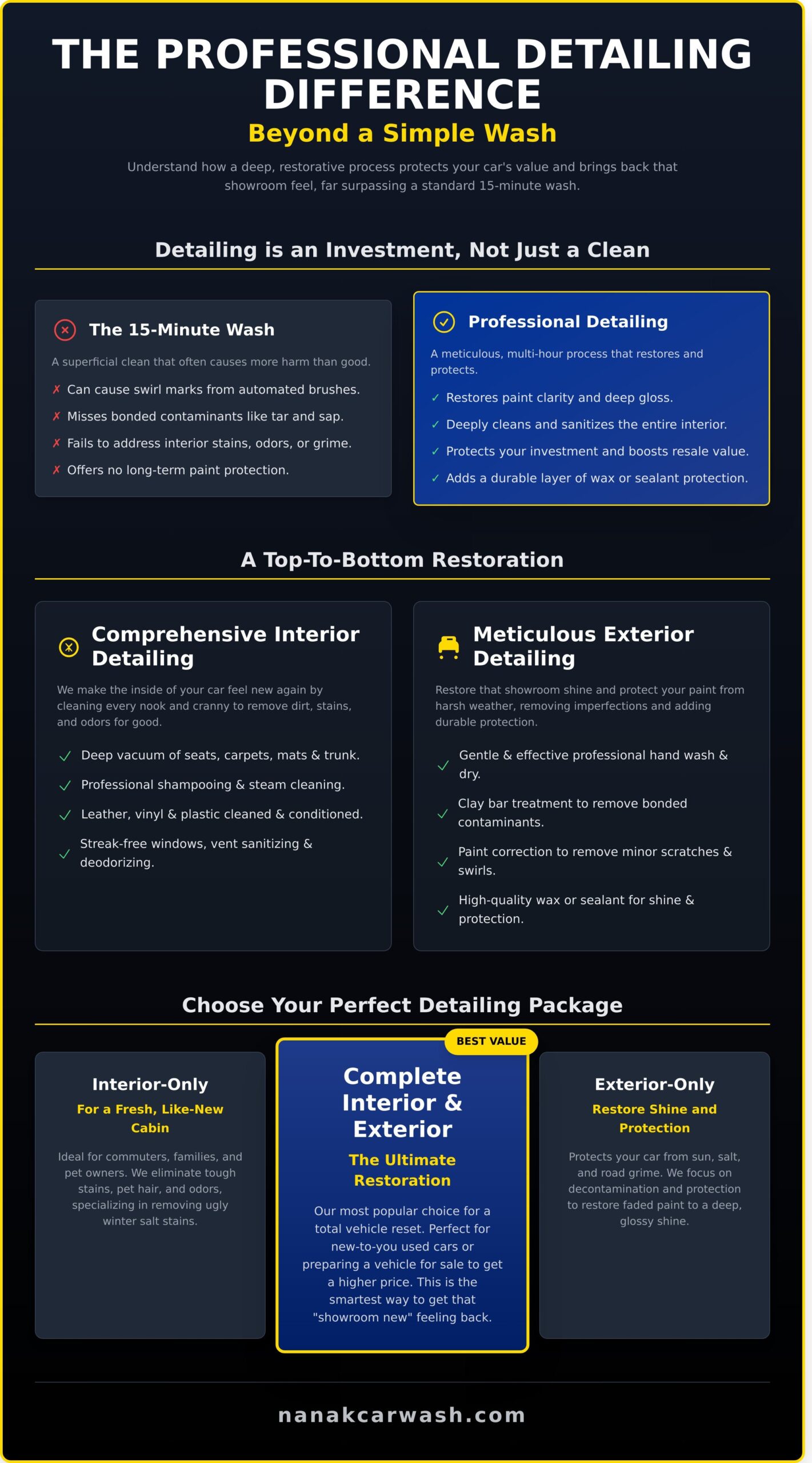 Car Detailing Etobicoke: Your Guide to a Showroom Finish