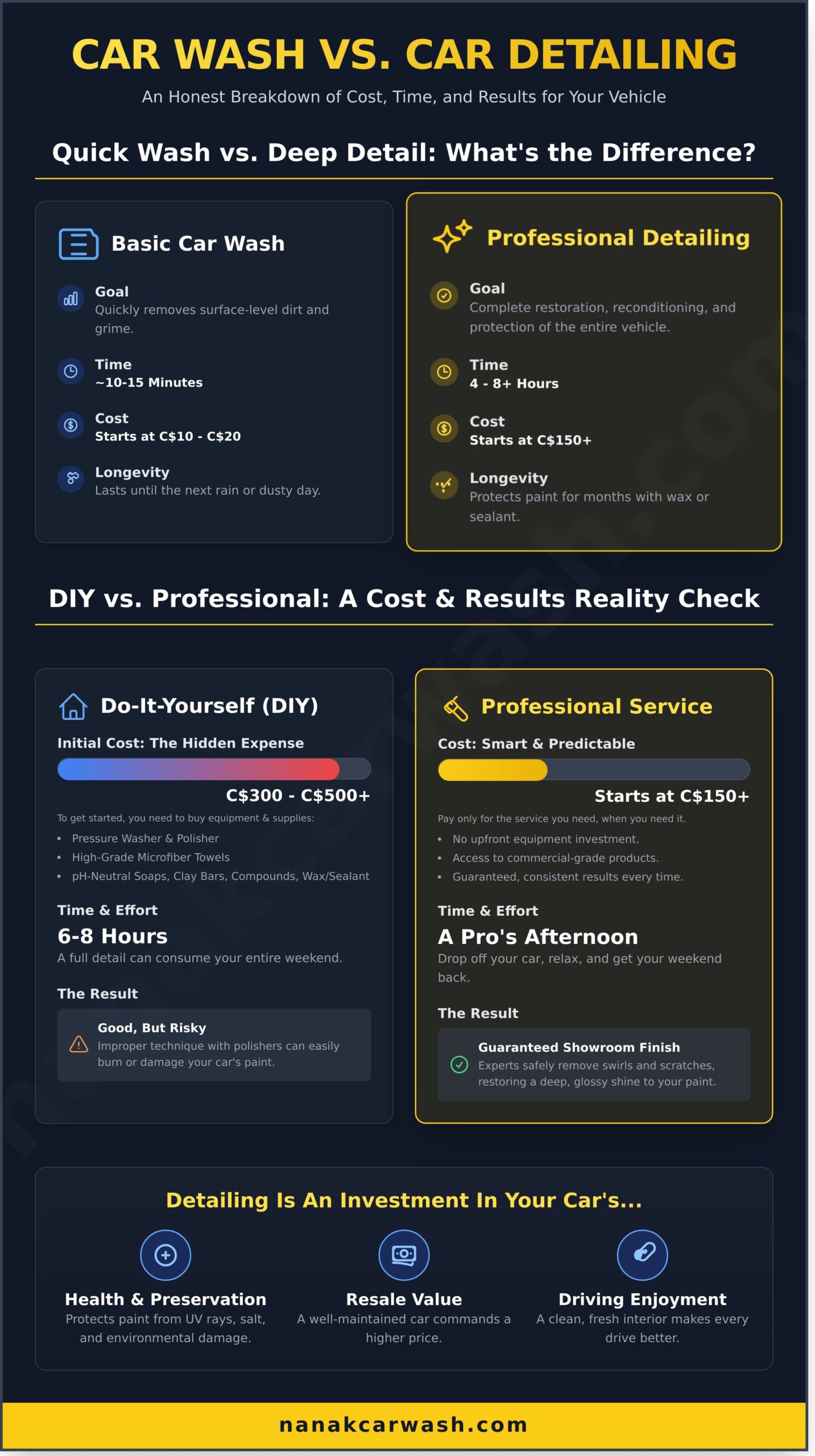 Car Detailing Near Me: Your Guide to Choosing the Best Pro Service