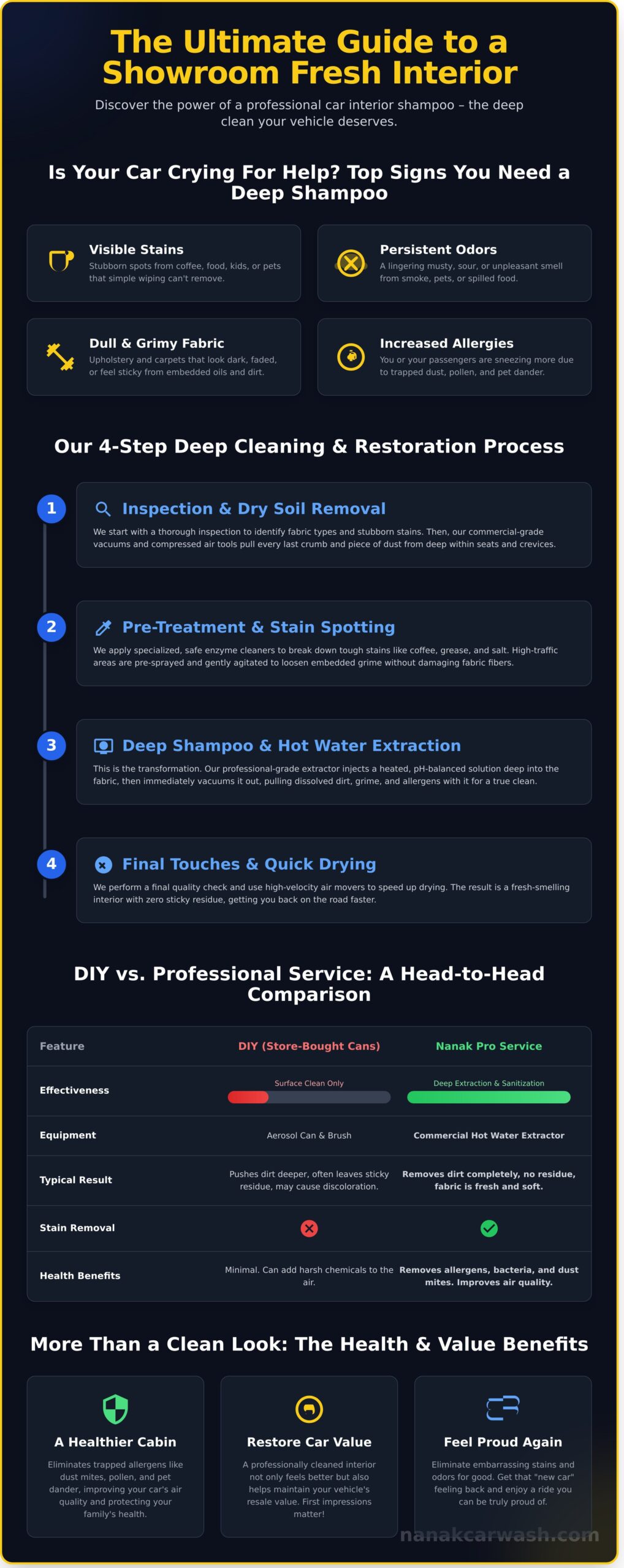 Car Interior Shampoo Service: The Ultimate Guide to a Fresh, Clean Ride