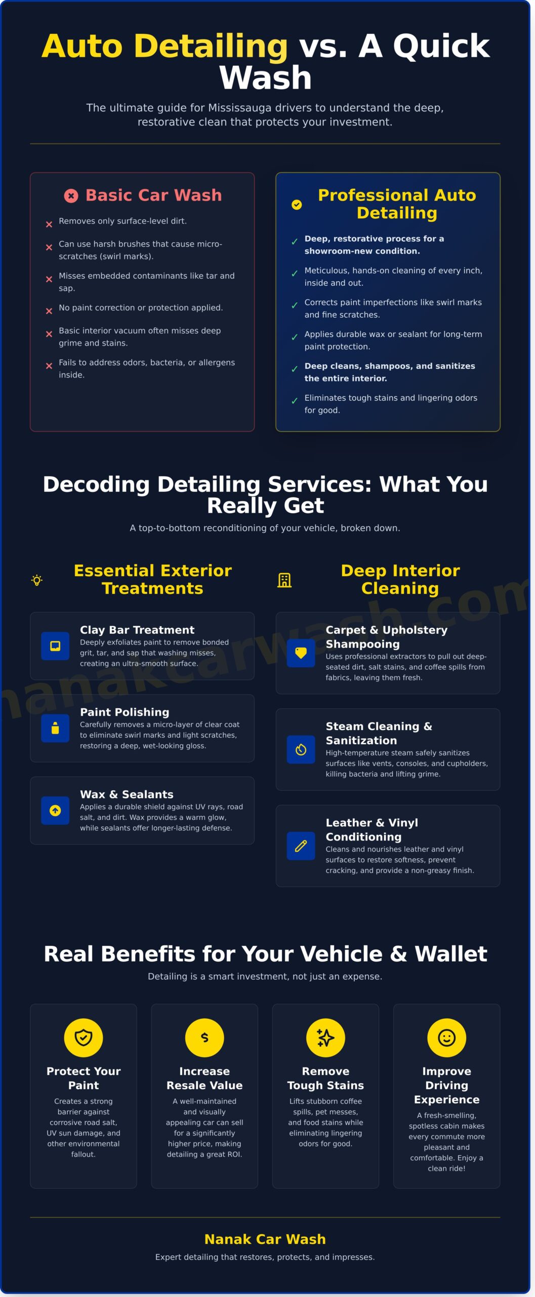 Expert Auto Detailing Mississauga: A Guide to a Showroom Finish