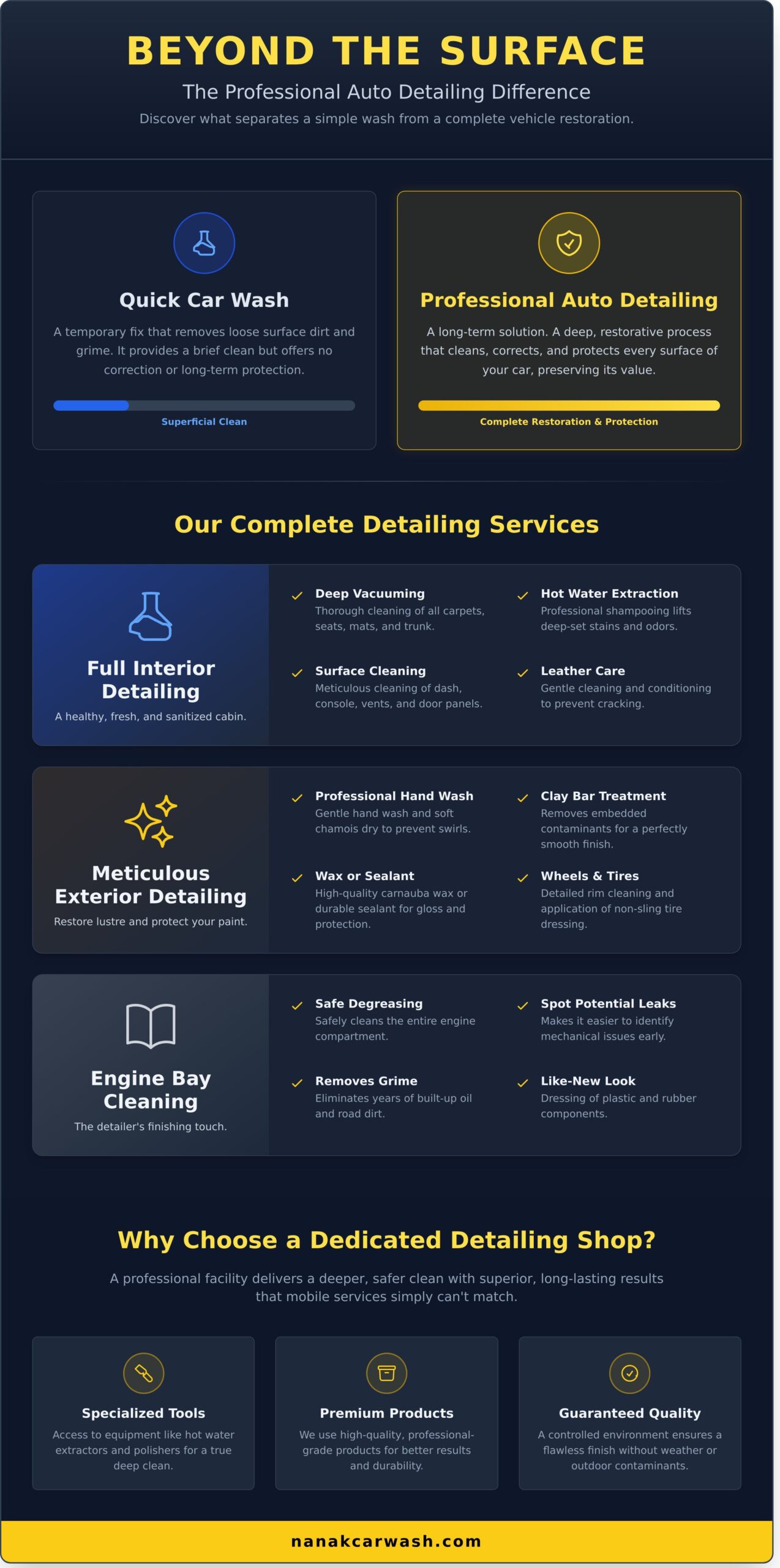 Expert Auto Detailing in Vaughan: Get That Showroom Shine