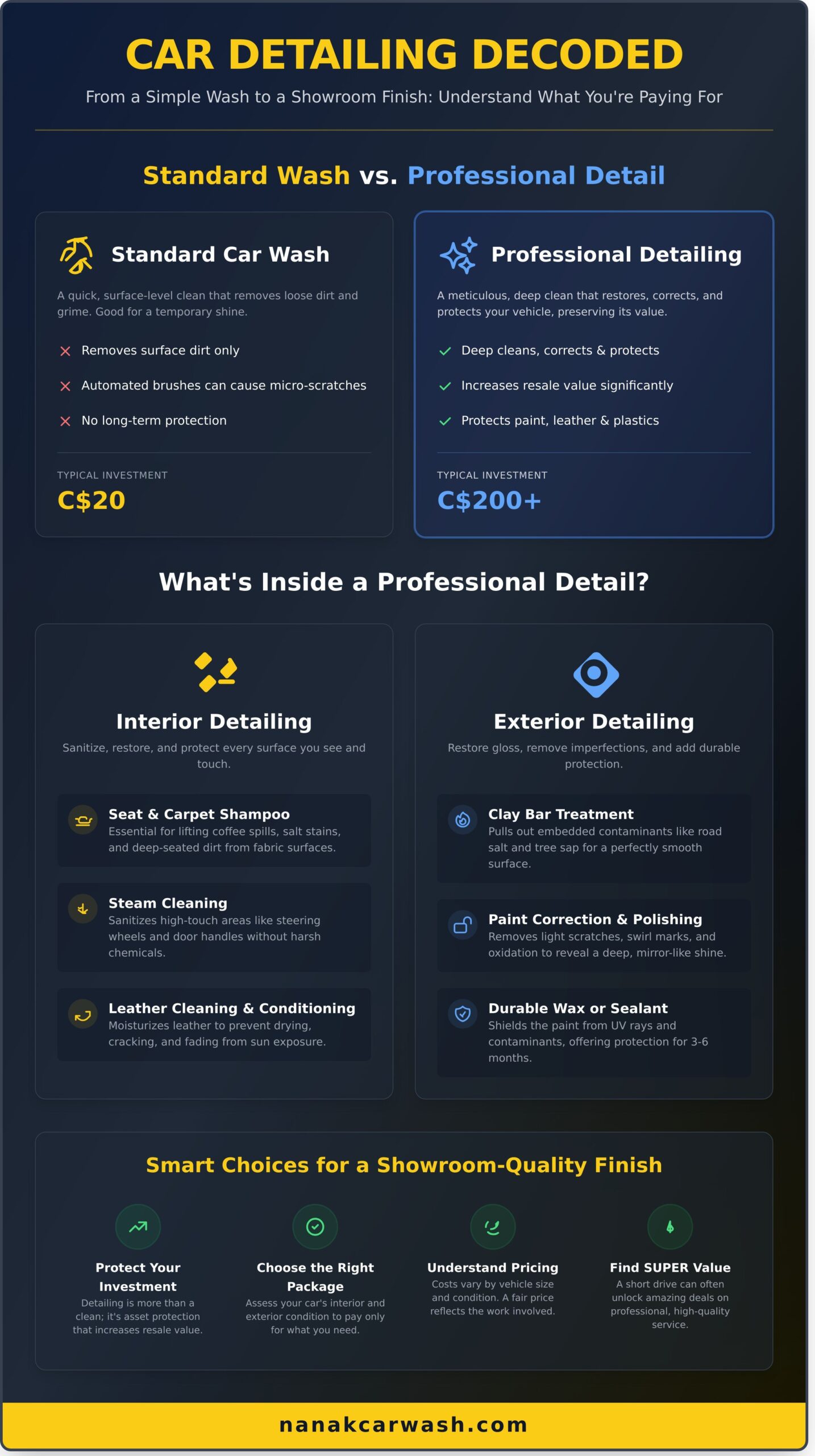 Expert Car Detailing Mississauga: Your Guide to a Showroom Finish