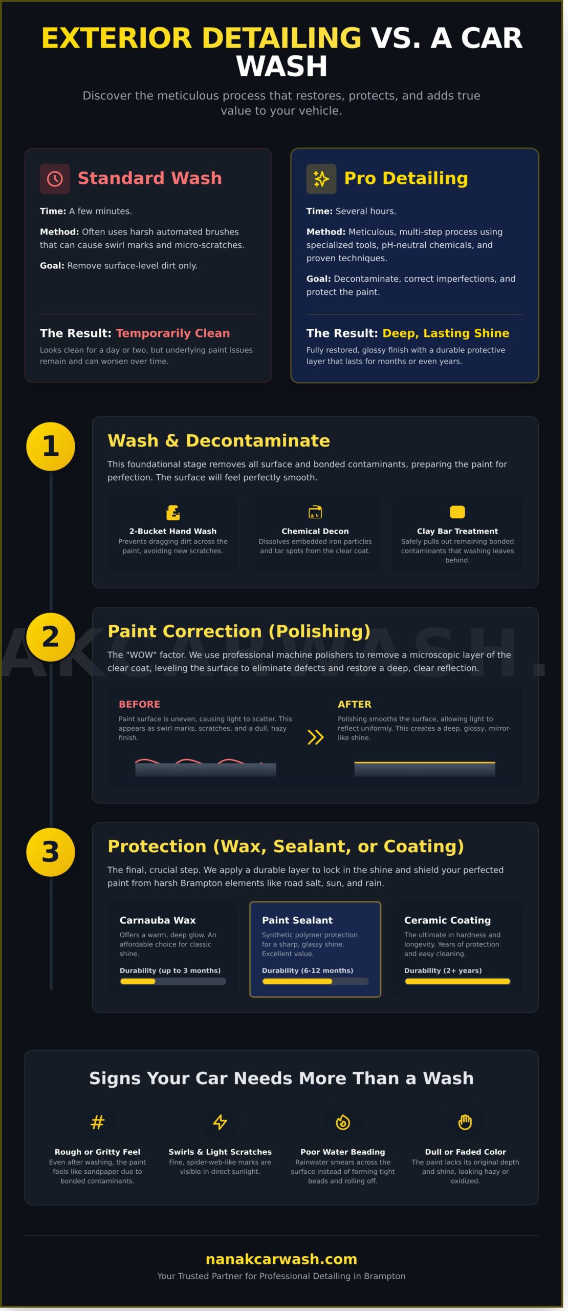 Expert Exterior Car Detailing Near You in Brampton (2026 Guide)