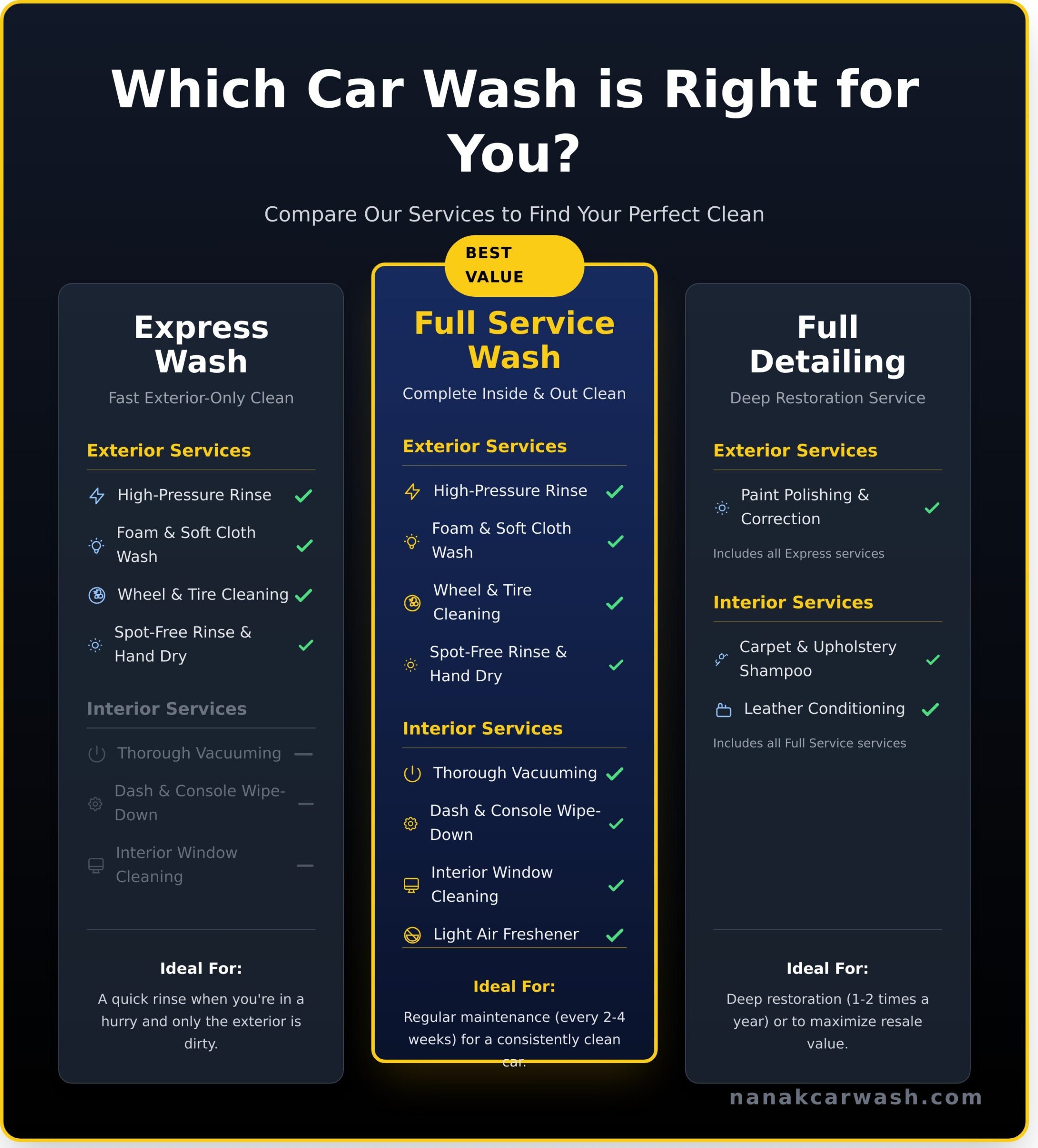 Full Service Car Wash Near Me: The Ultimate Guide to a Spotless Car