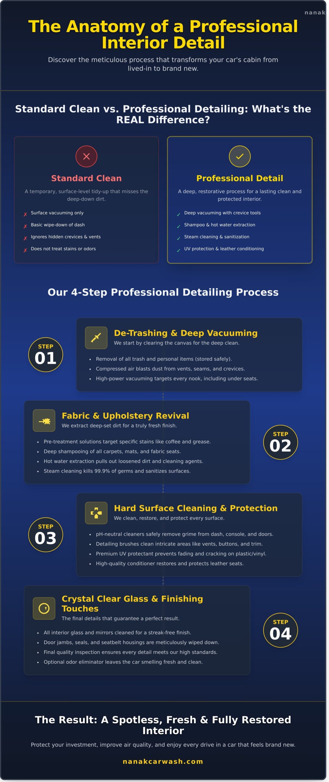 Interior Car Detailing: A Complete Guide to a Spotless Ride