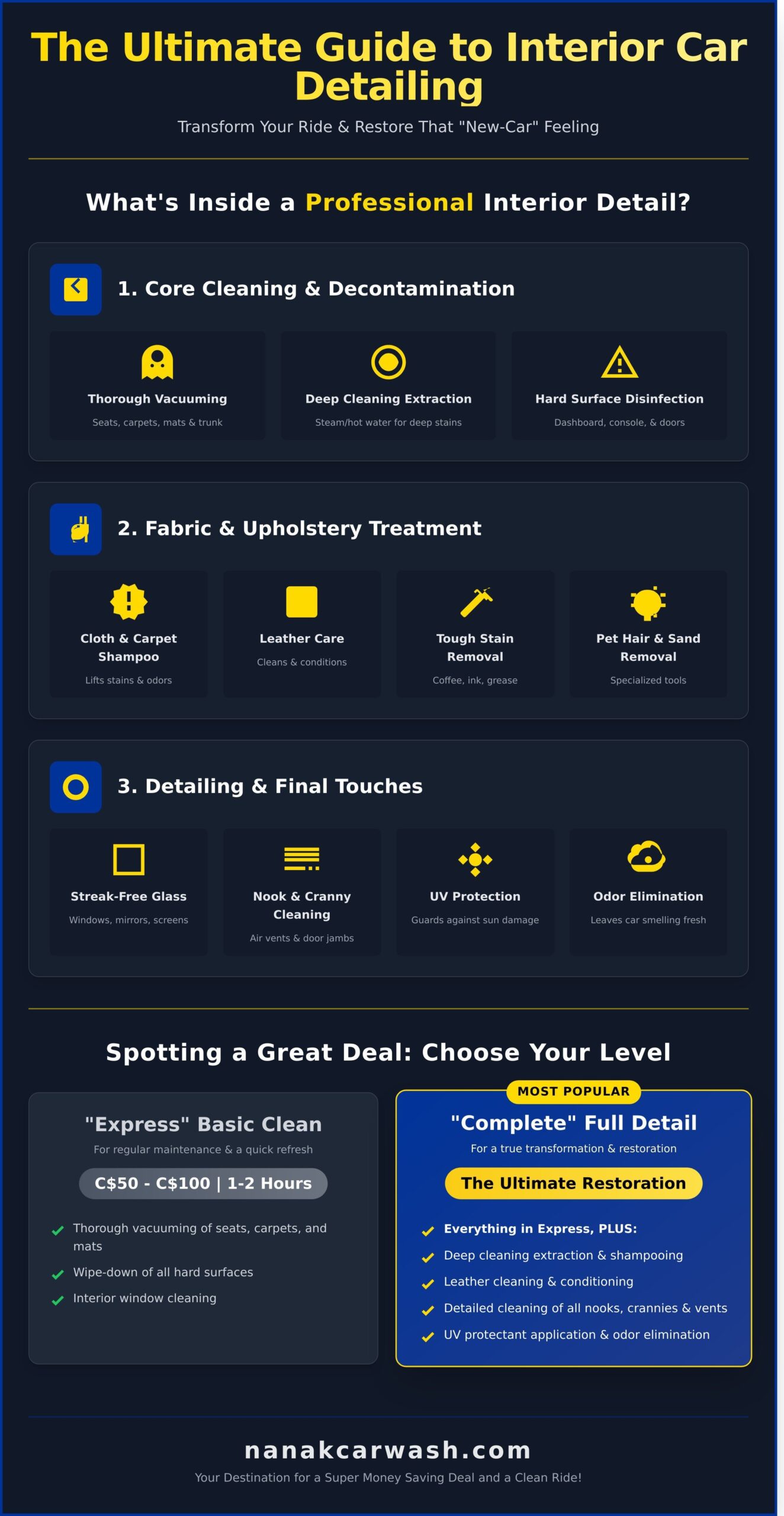 Interior Car Detailing Near Me: How to Choose the Best Service