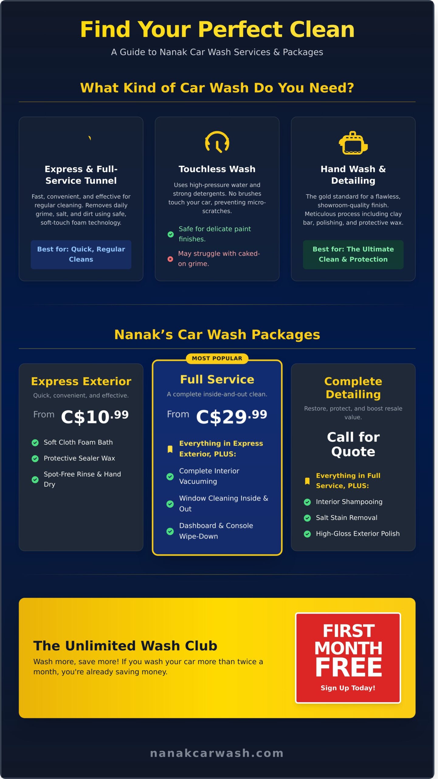 The Best Car Wash in Etobicoke: Your Guide to a Spotless Ride