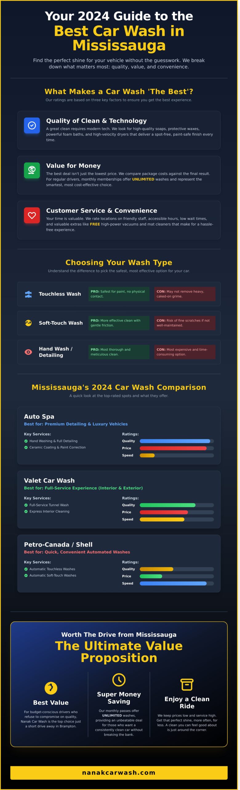 The Best Car Wash in Mississauga: 2024 Review & Price Guide