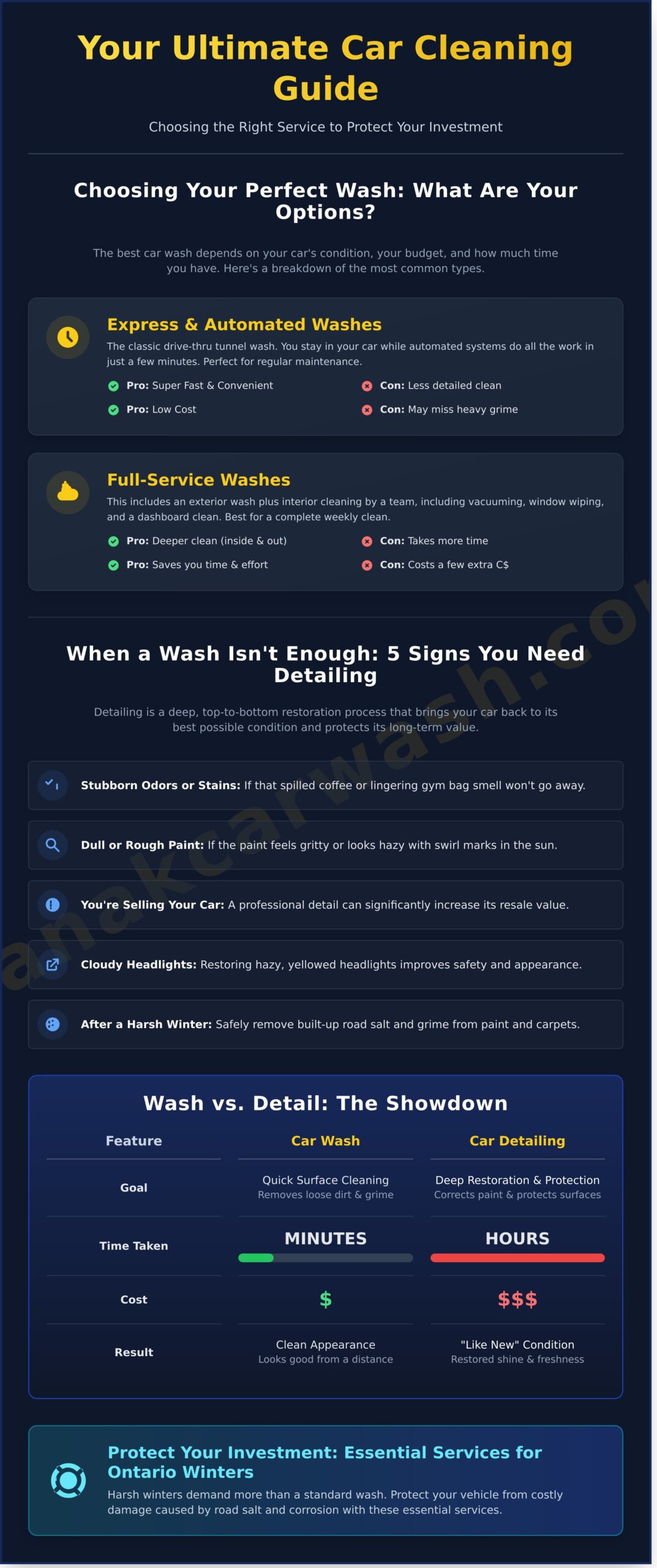 The Best Car Wash in Vaughan: A Complete Guide for Drivers