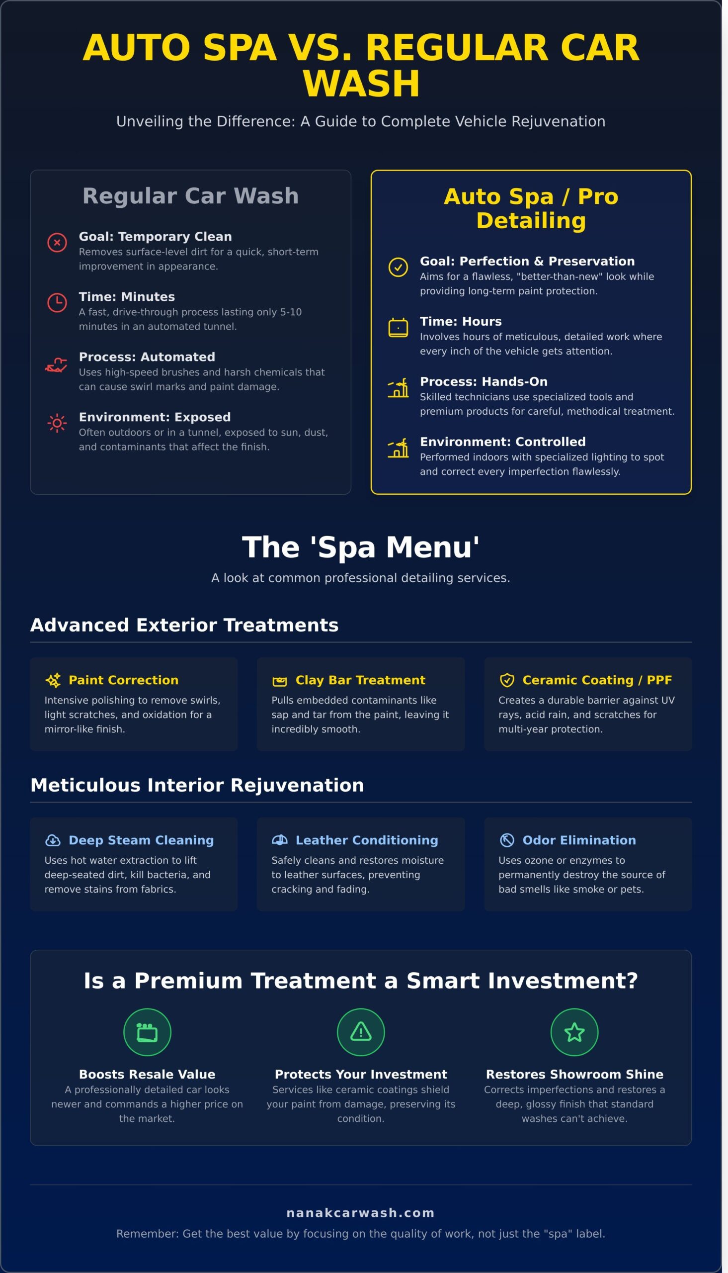 What Is an Auto Spa? A Guide to Premium Car Care