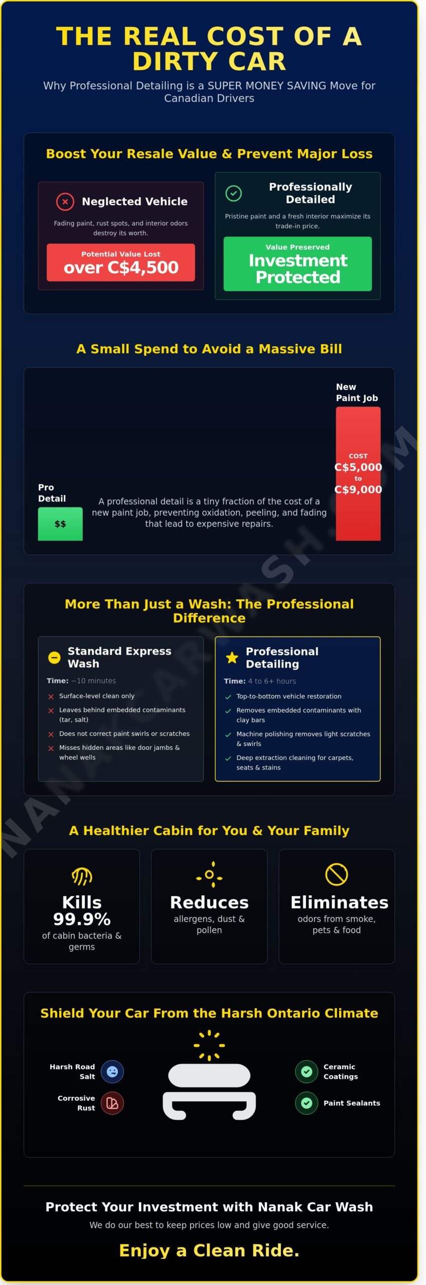 10 Major Benefits of Professional Car Detailing: Why It’s a Smart Investment in 2026