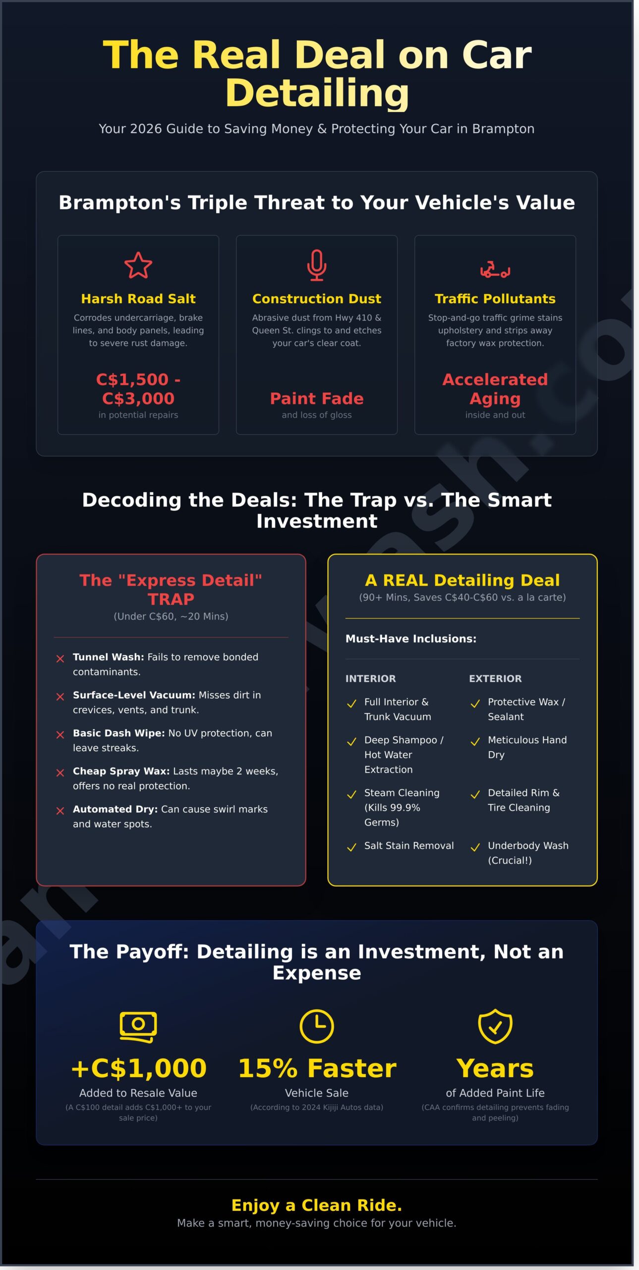 Best Car Detailing Deals in Brampton: 2026 Insider Savings Guide