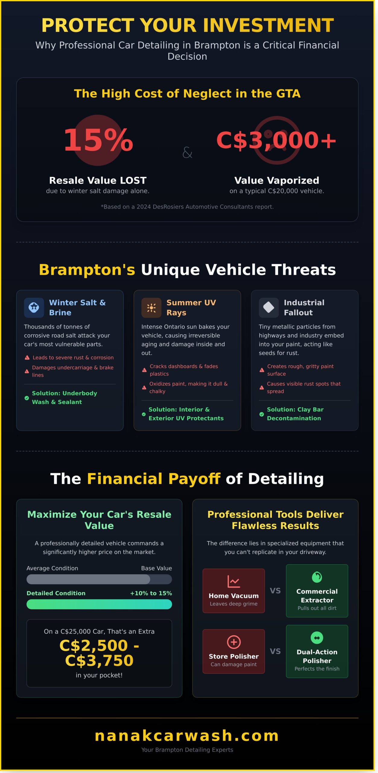 Best Car Detailing in Brampton: 2026 Guide to a Showroom Finish