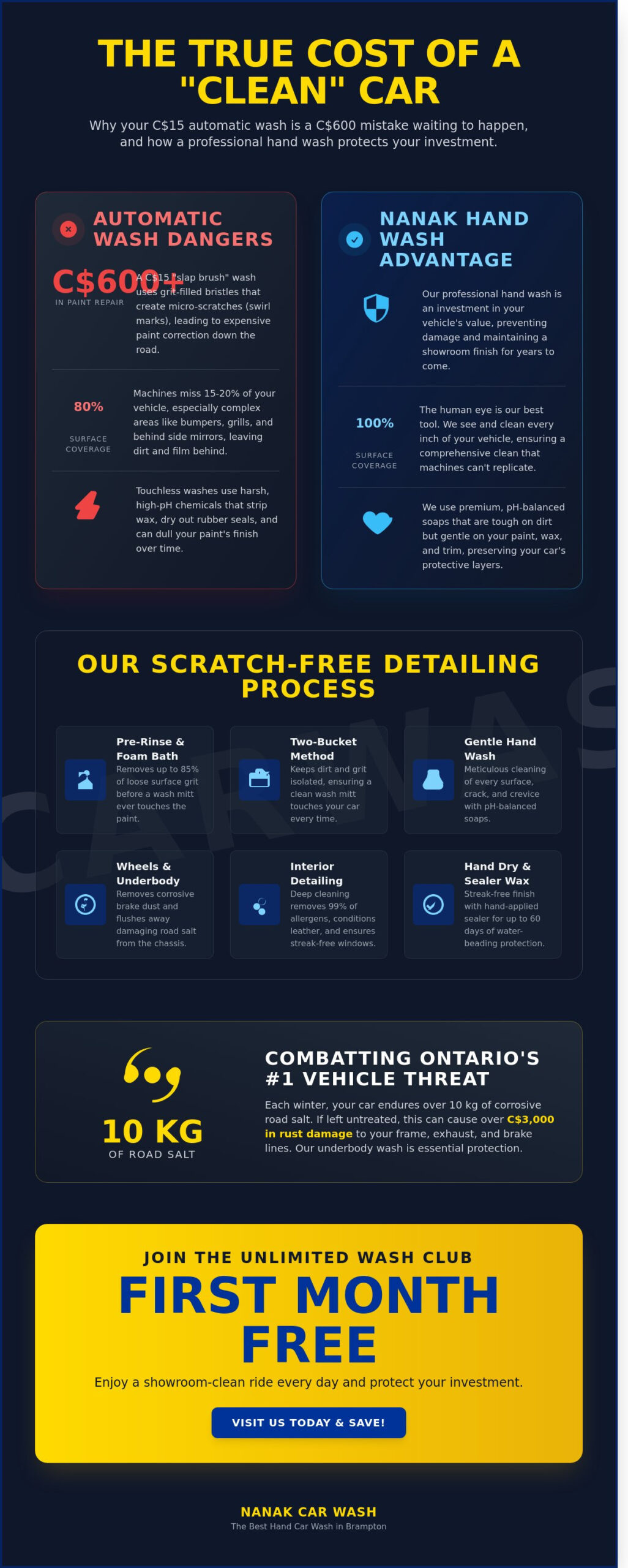 Best Hand Car Wash Near Me: Your 2026 Buying Guide to a Spotless Ride