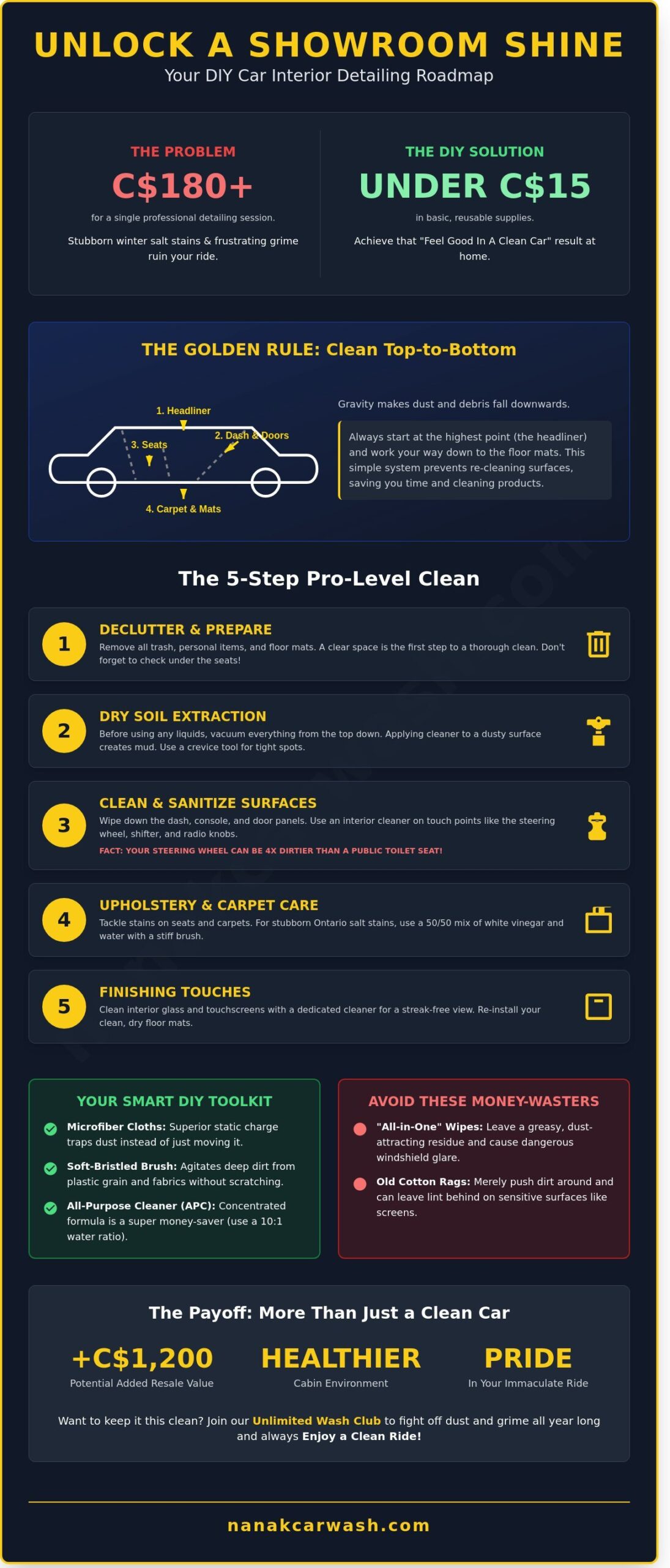 Best Way to Clean Car Interior: Pro Tips for a Spotless Ride in 2026
