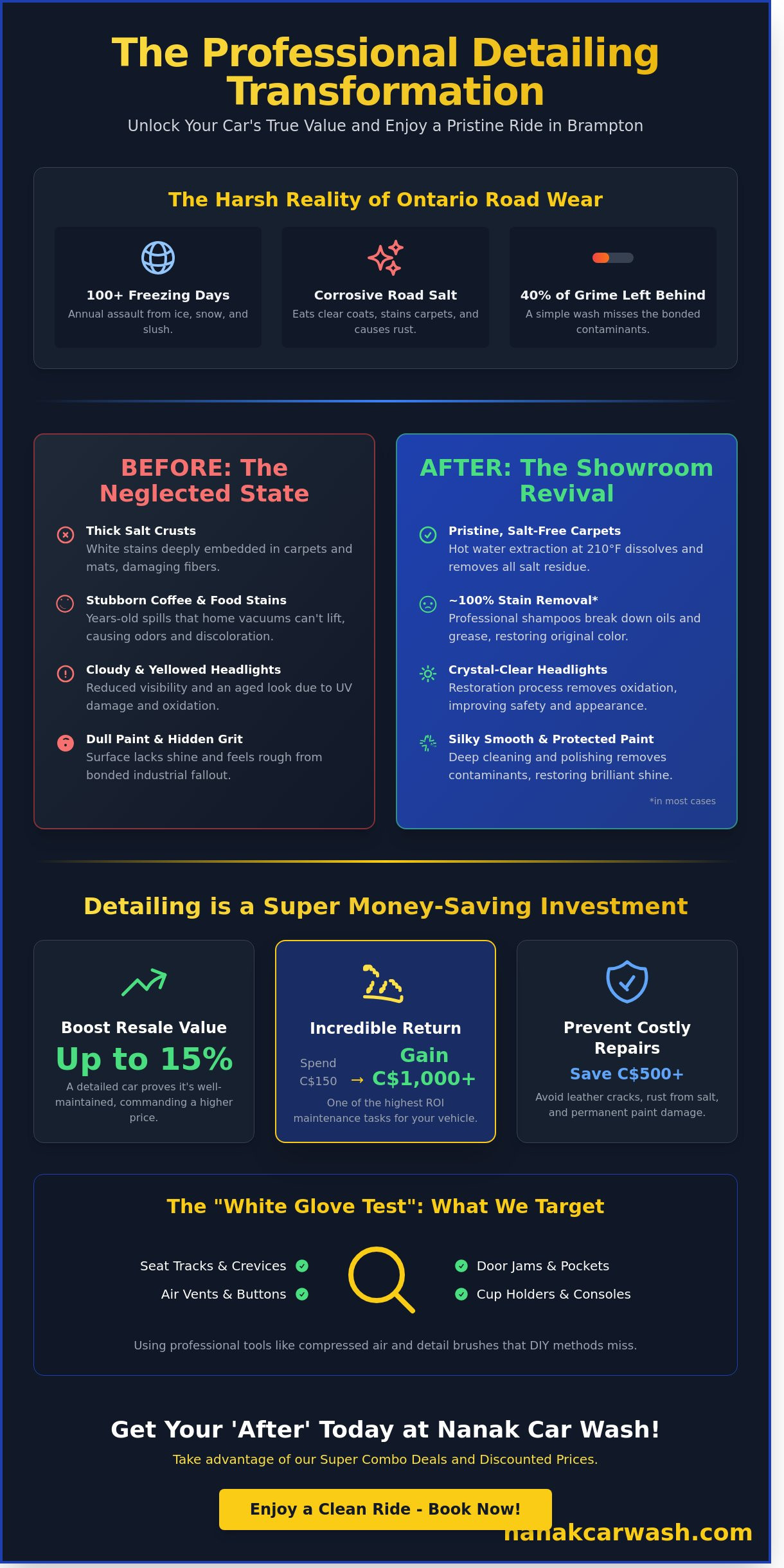 Car Detailing Before and After: Real Results That Save You Money