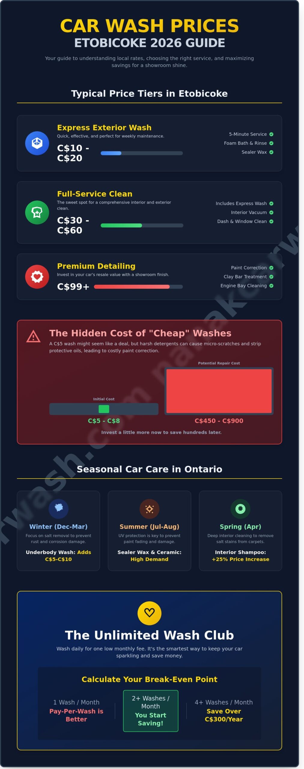 Car Wash Etobicoke Prices: 2026 Guide to Super Money Saving Deals