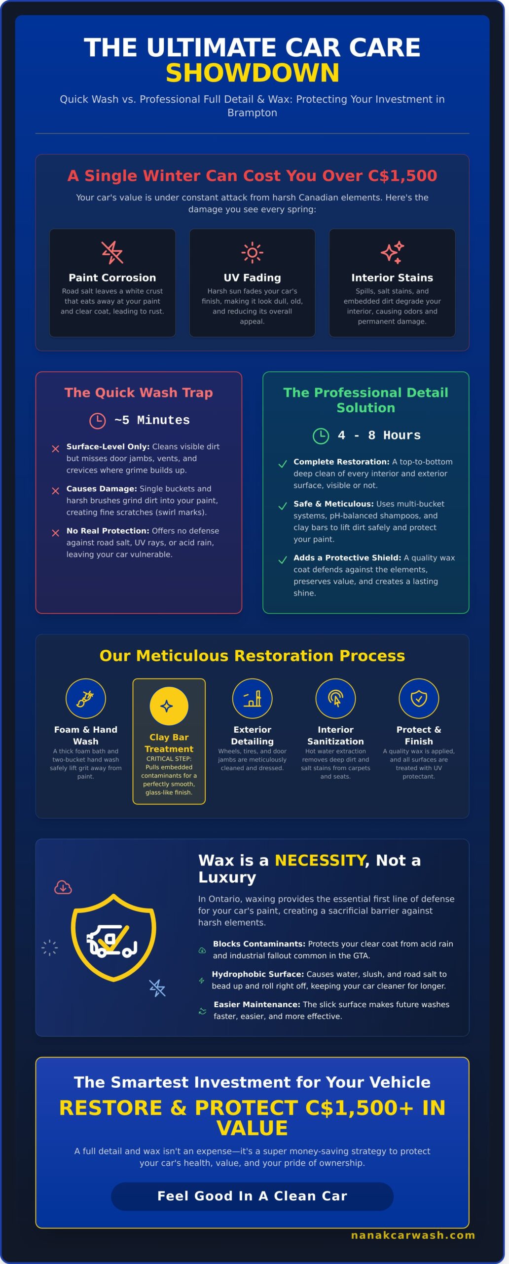 Full Car Detail and Wax: The Ultimate Guide to a Showroom Shine in 2026