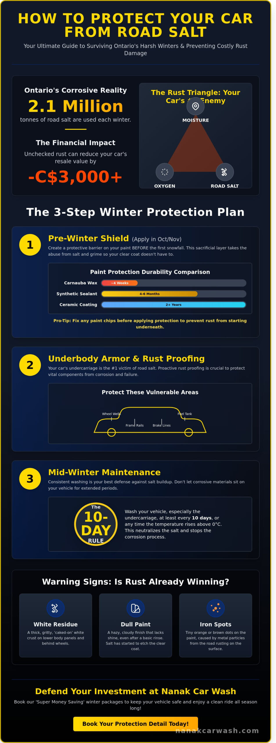 How to Protect Your Car From Road Salt: The Ultimate Winter Survival Guide