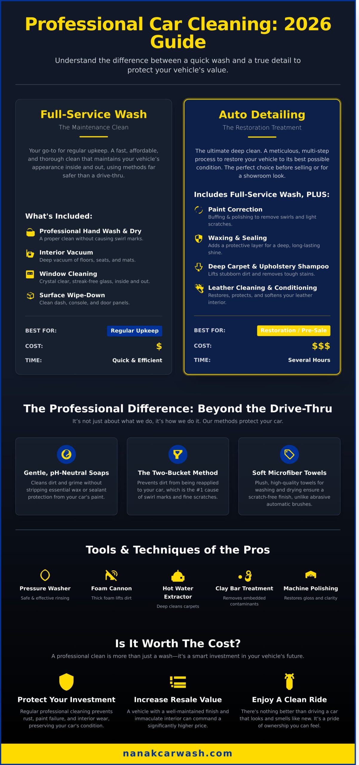 Professional Car Cleaning Services: The Ultimate Guide (2026)