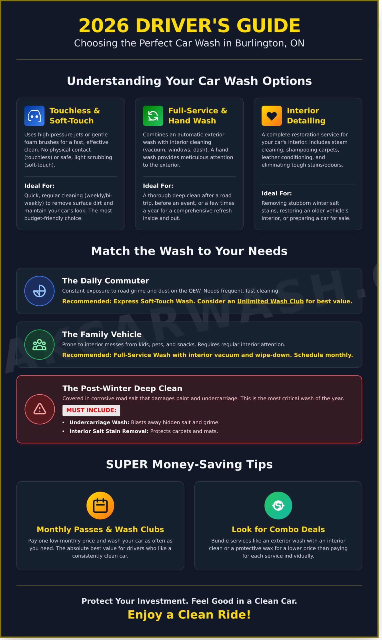 The Best Car Wash in Burlington ON: A 2026 Driver’s Guide