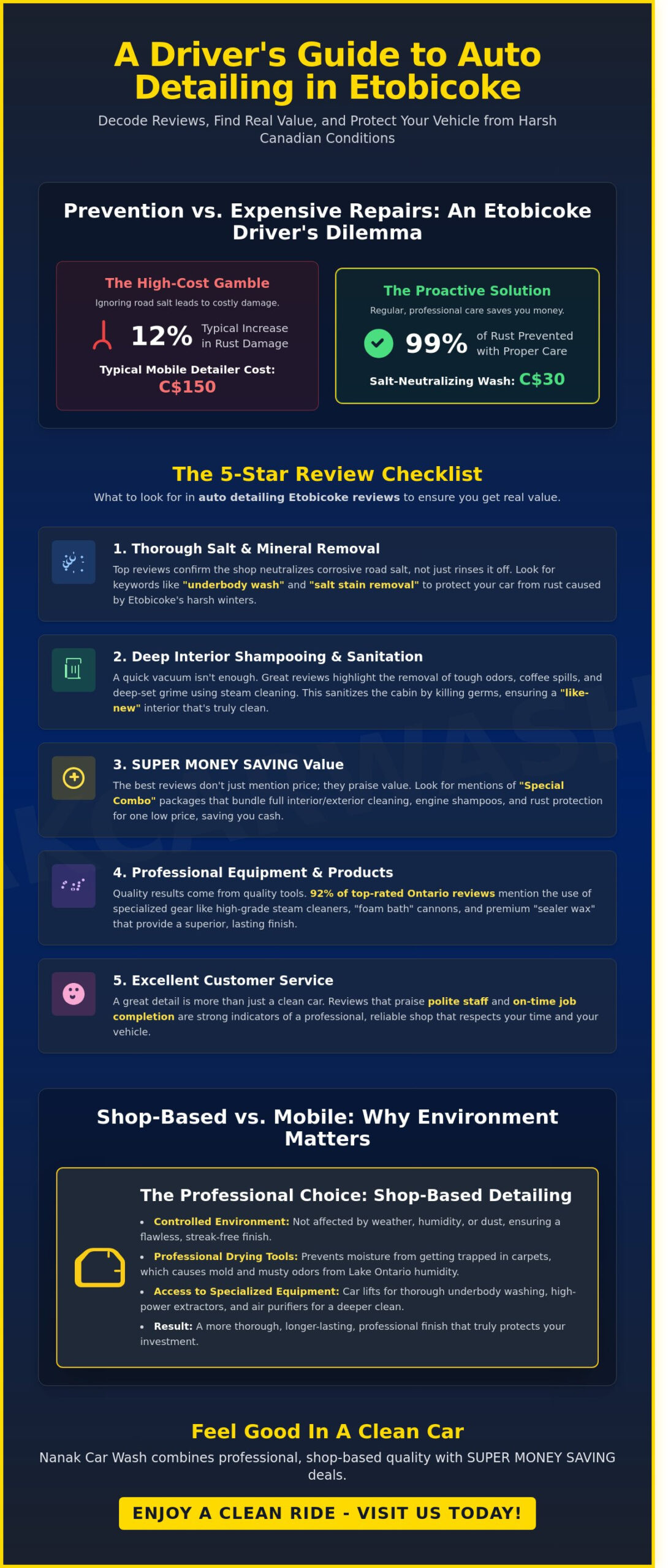 Auto Detailing Etobicoke Reviews: How to Choose the Best Value in 2026