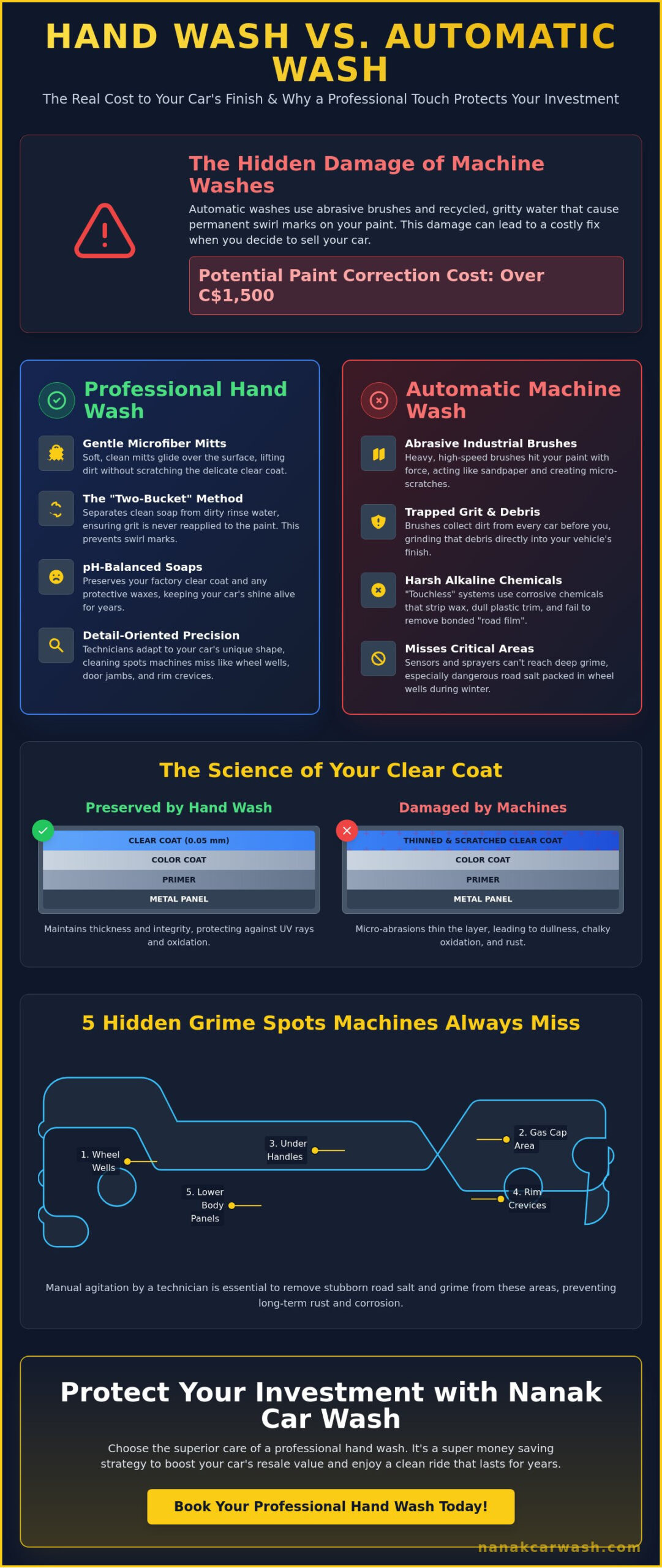 Benefits of a Hand Car Wash: Why Your Car Deserves a Professional Touch in 2026