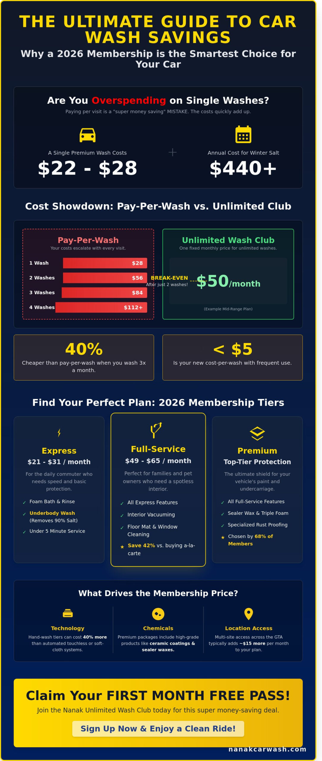 Car Wash Club Membership Cost 2026: Is an Unlimited Pass Worth It?