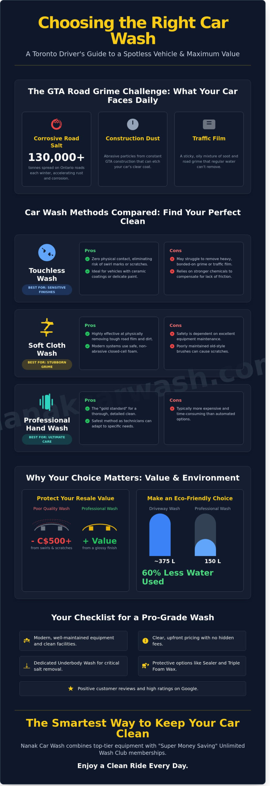 Car Wash Toronto: The Ultimate Guide to the Best GTA Car Care 2026