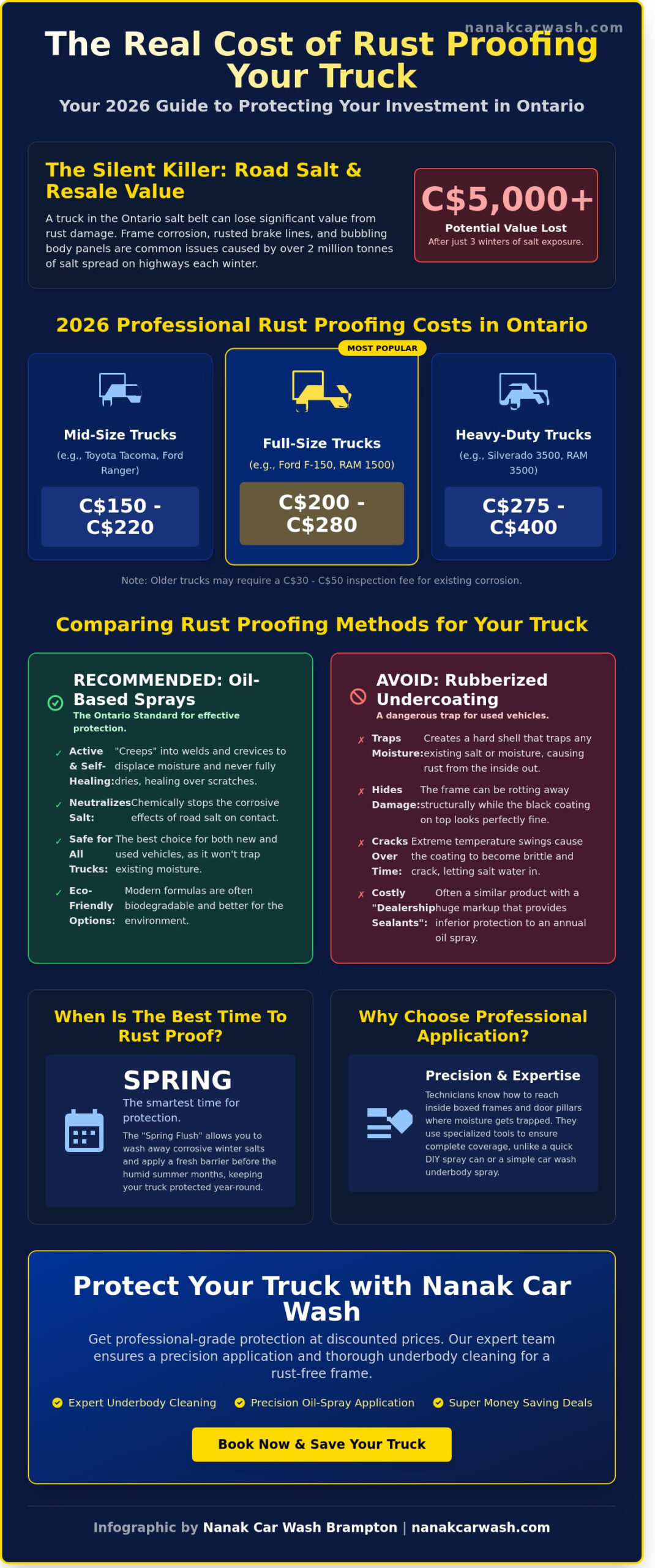 Cost of Rust Proofing a Truck: 2026 Buying Guide for Ontario Owners
