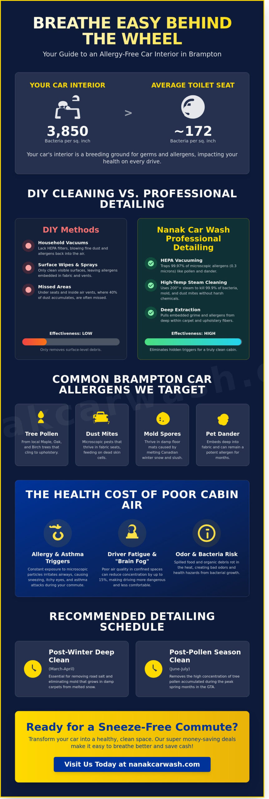 Interior Car Detailing for Allergies: Breathe Easier in Brampton