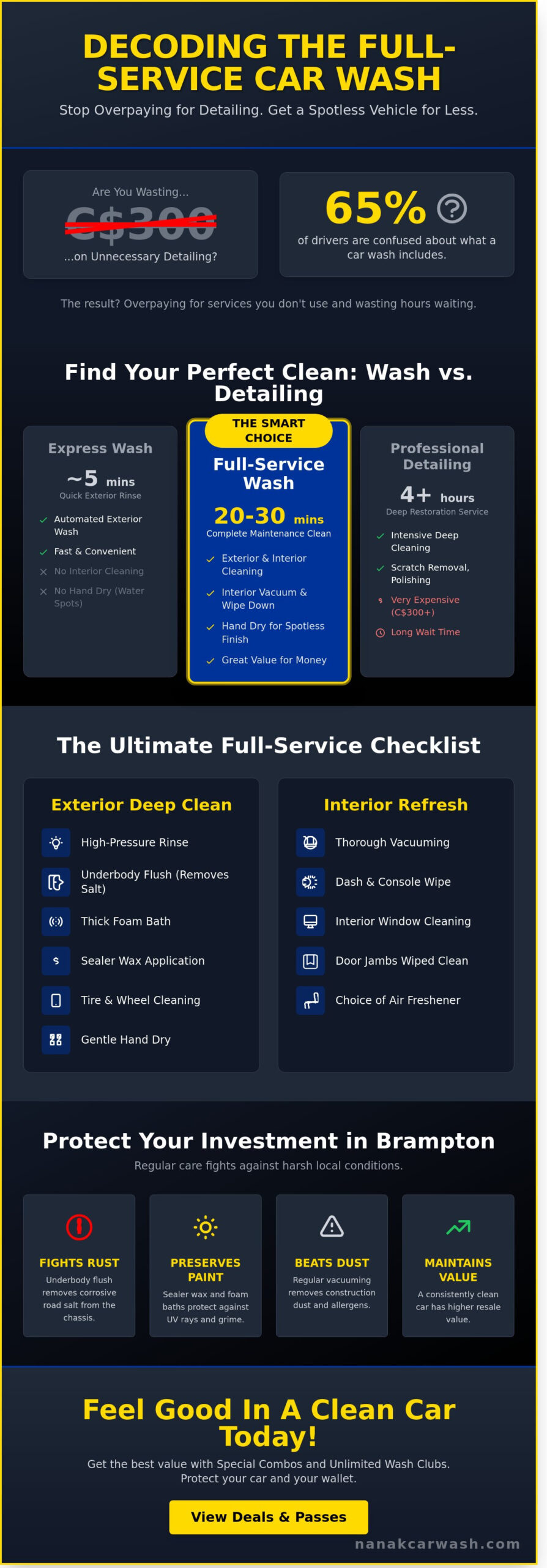 What is a Full Service Car Wash? The Complete Guide for 2026