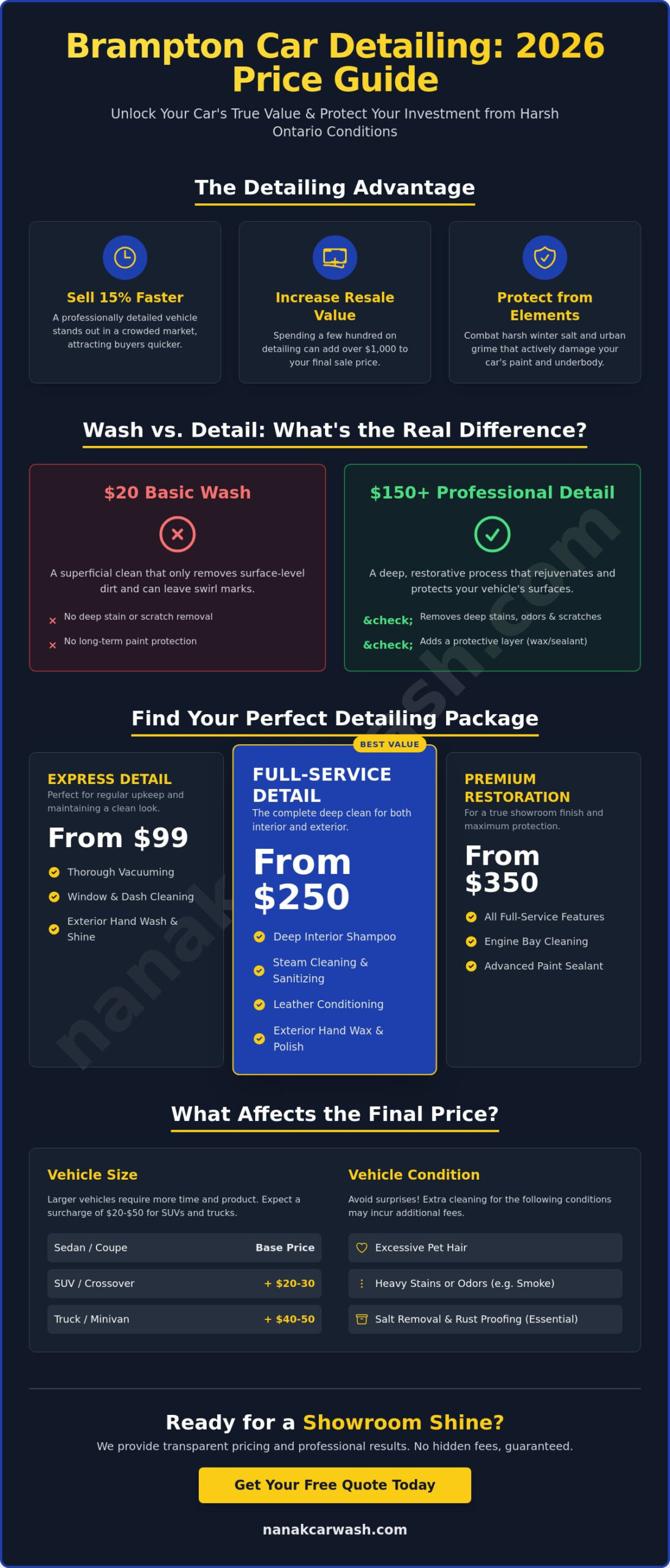 Car Detailing Prices in Brampton: 2026 Cost Guide & Package Breakdown
