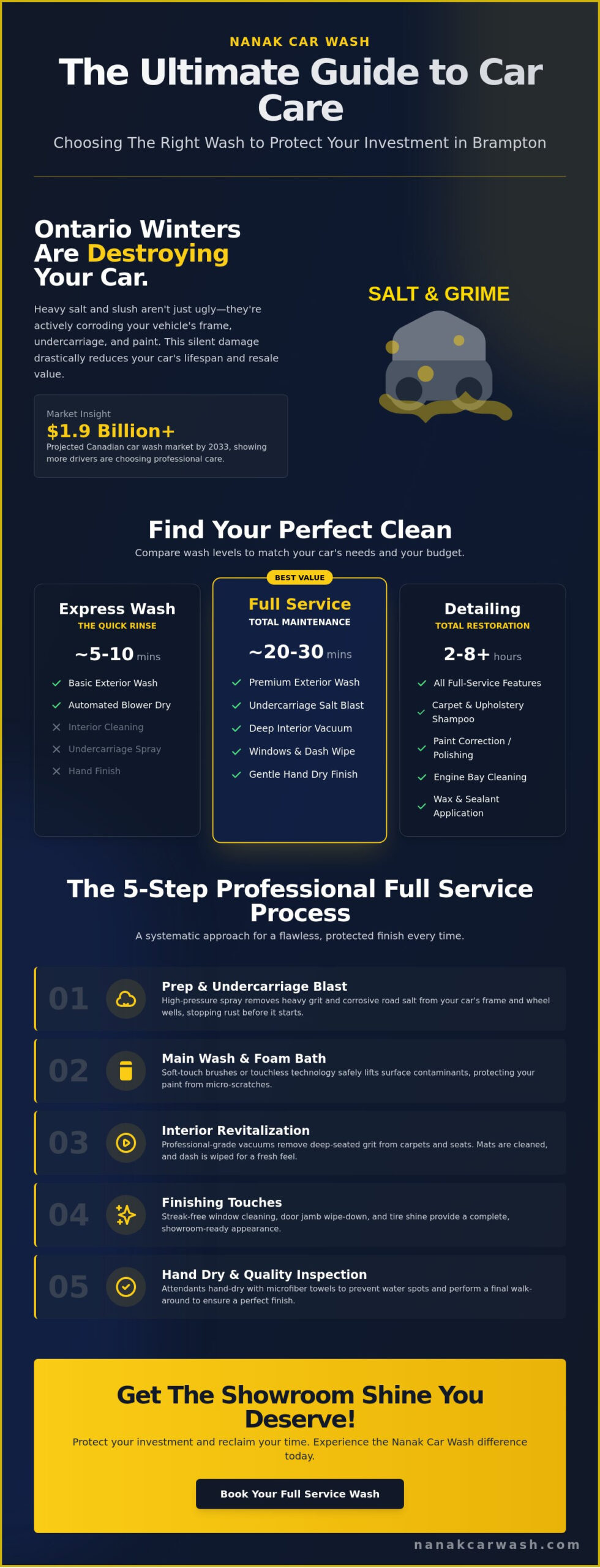 Full Service Car Wash Brampton: The Ultimate 2026 Guide to a Spotless Ride