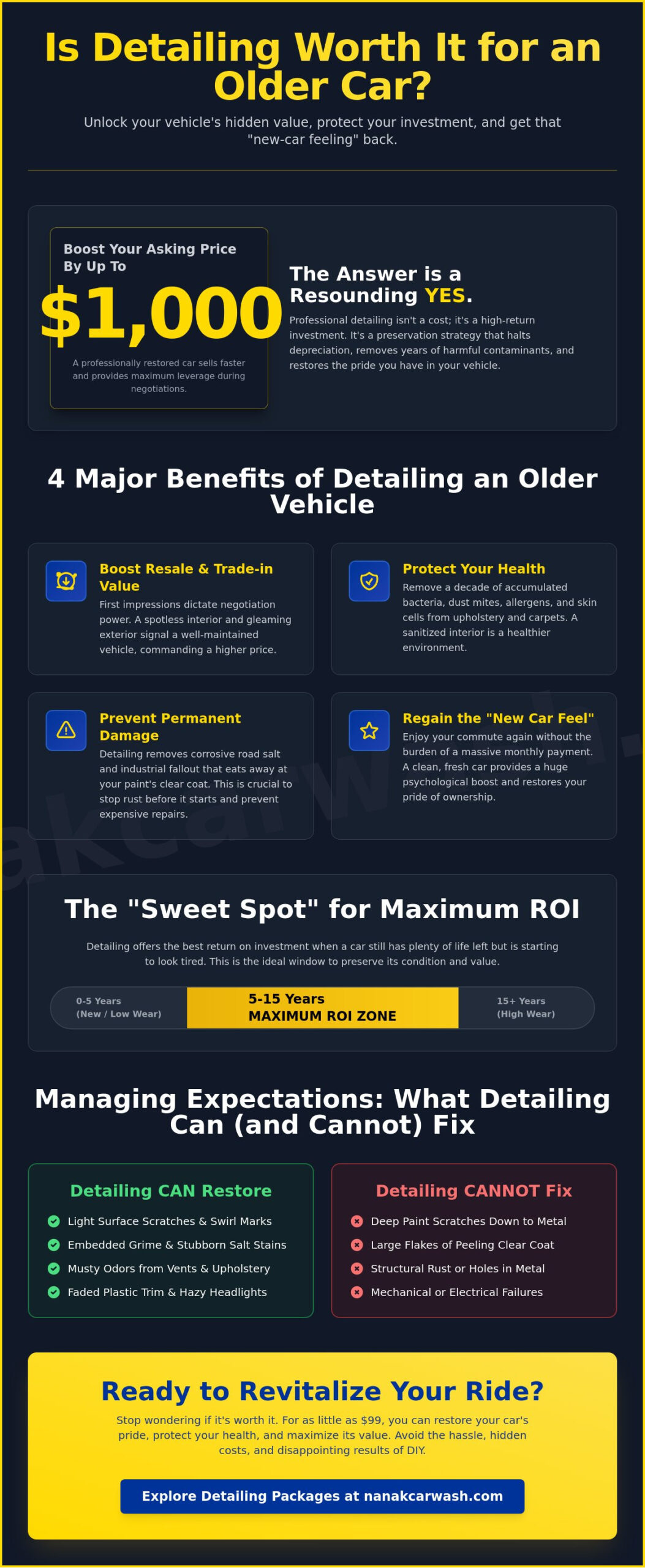 Is Car Detailing Worth It for an Old Car? The 2026 Guide to Maximising Value