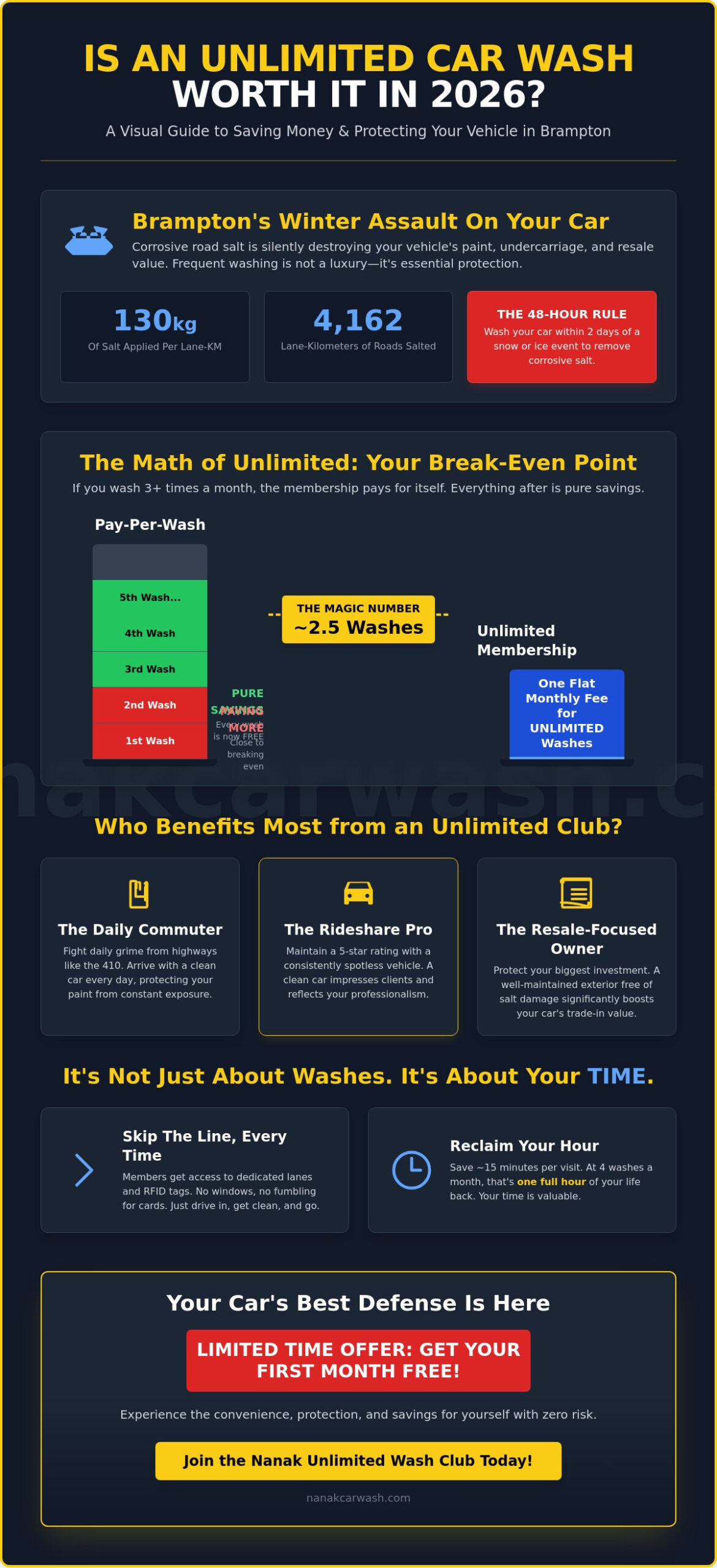 Is an Unlimited Car Wash Worth It? The 2026 Value Guide for Drivers