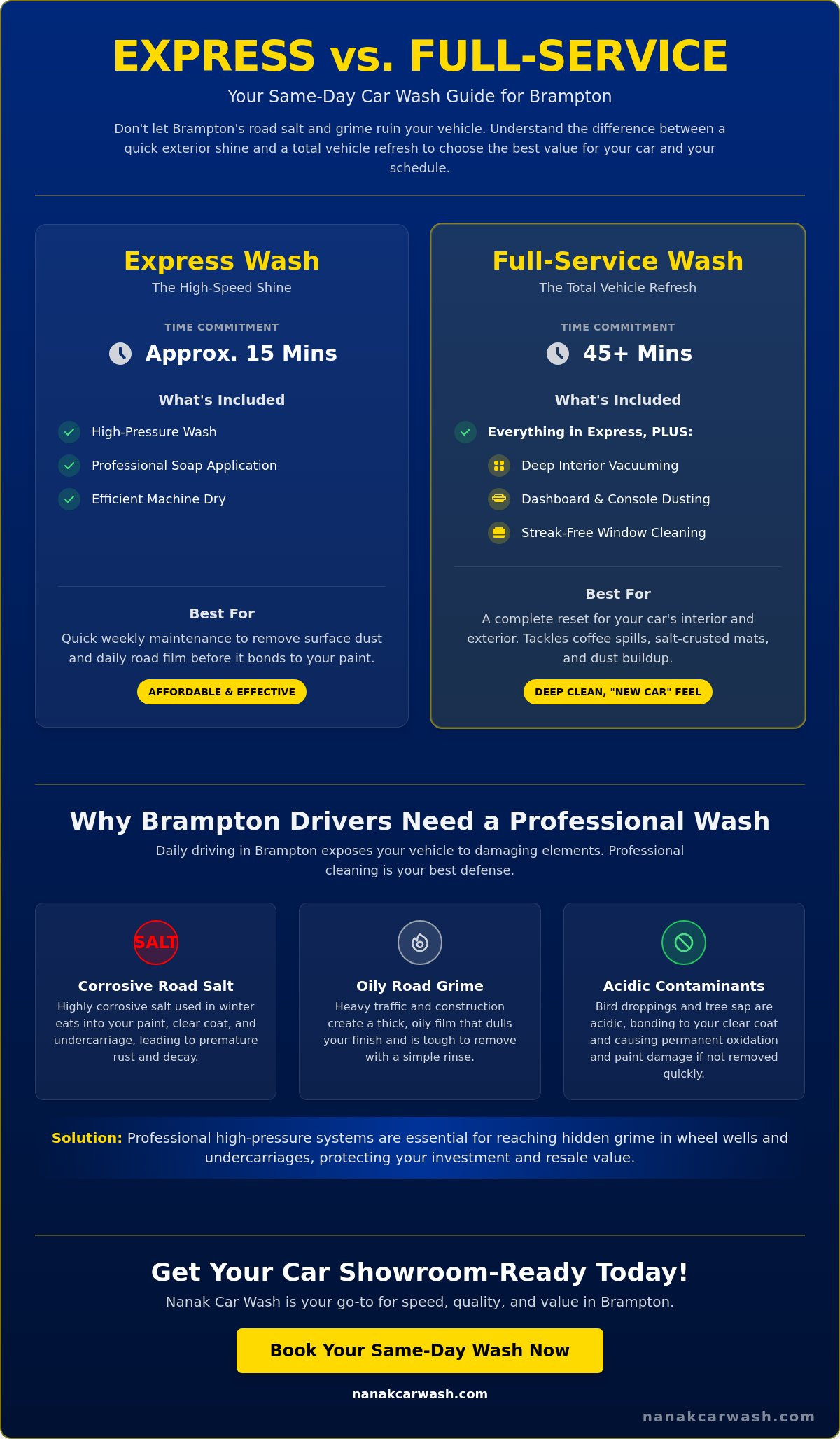 Same Day Car Wash Brampton: Get a Spotless Shine Today (2026 Guide)